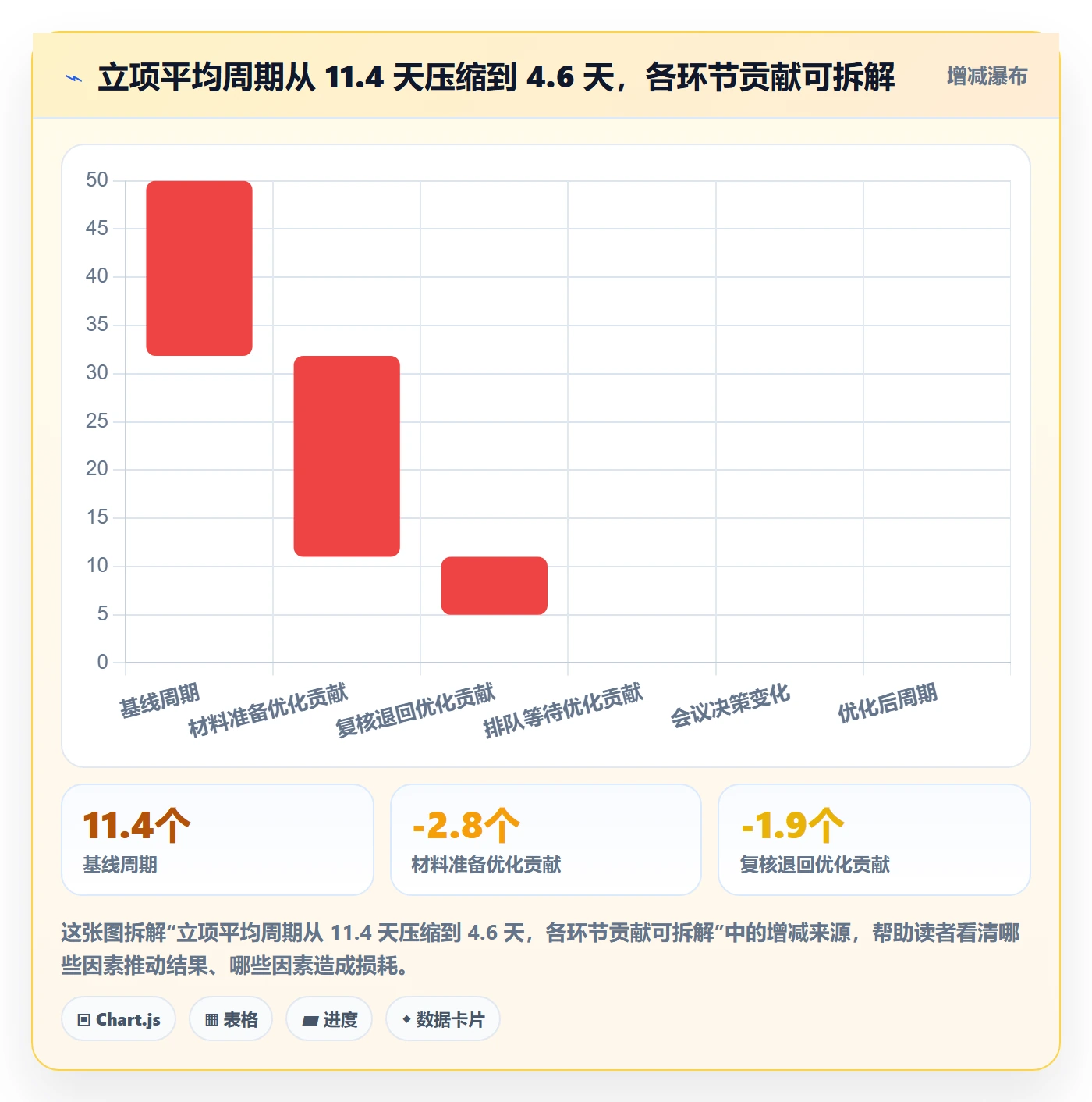 立项审批最佳实践:PMO项目立项制度设计,常见问题
