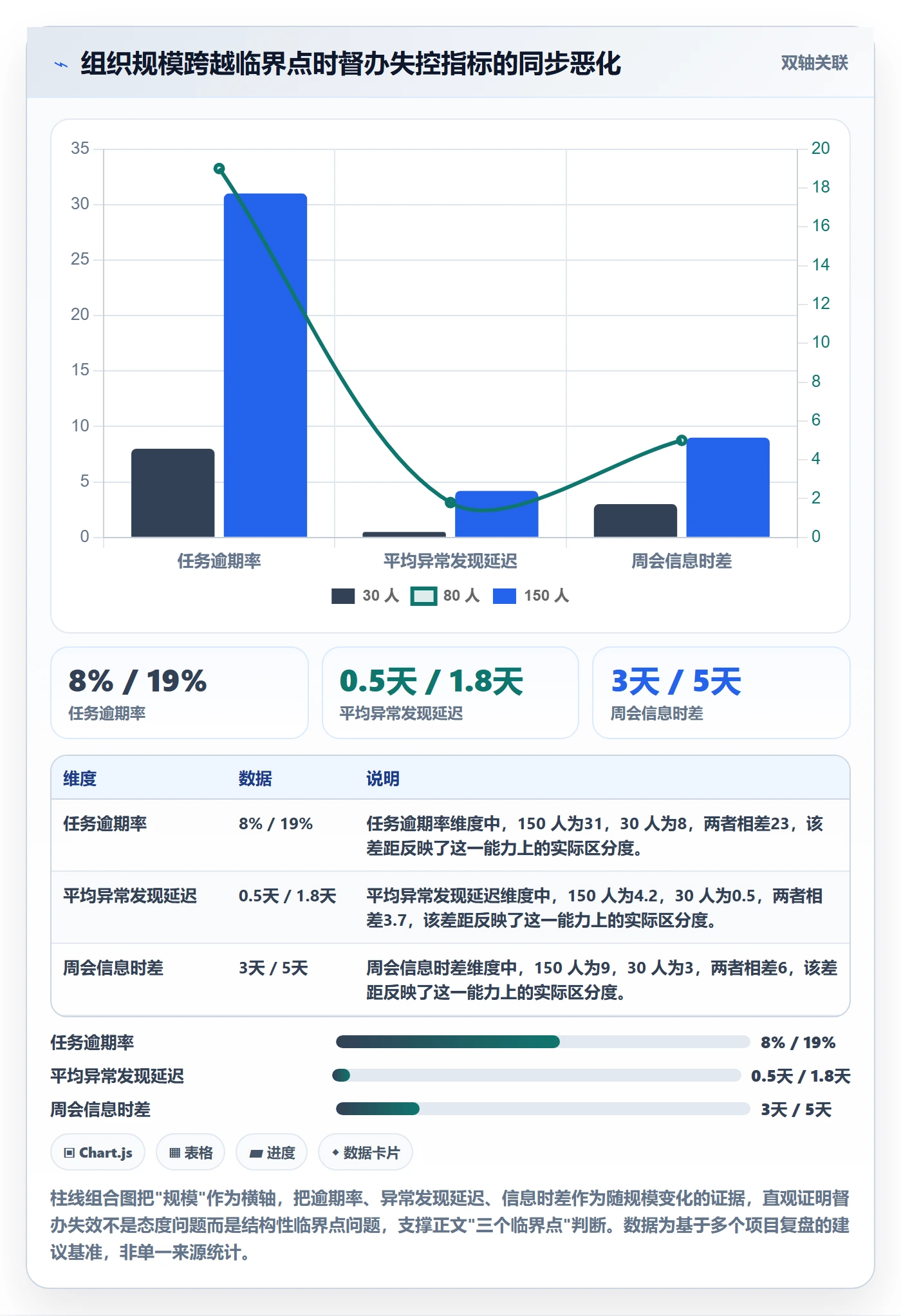 督办怎么做?企业管理者最佳实践:任务提醒从0到1