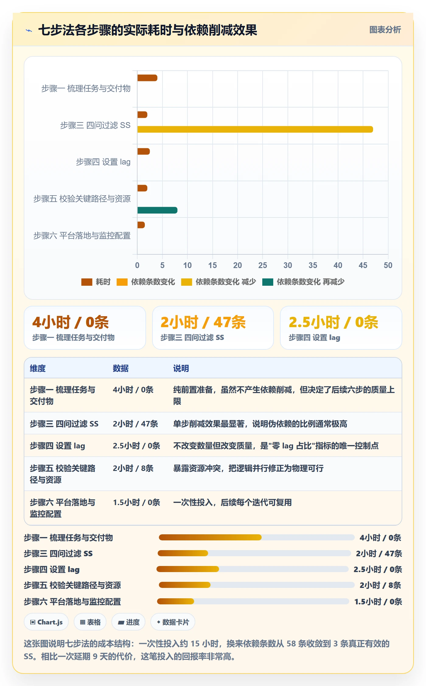 任务依赖如何做好SS？产品经理数据分析与操作步骤