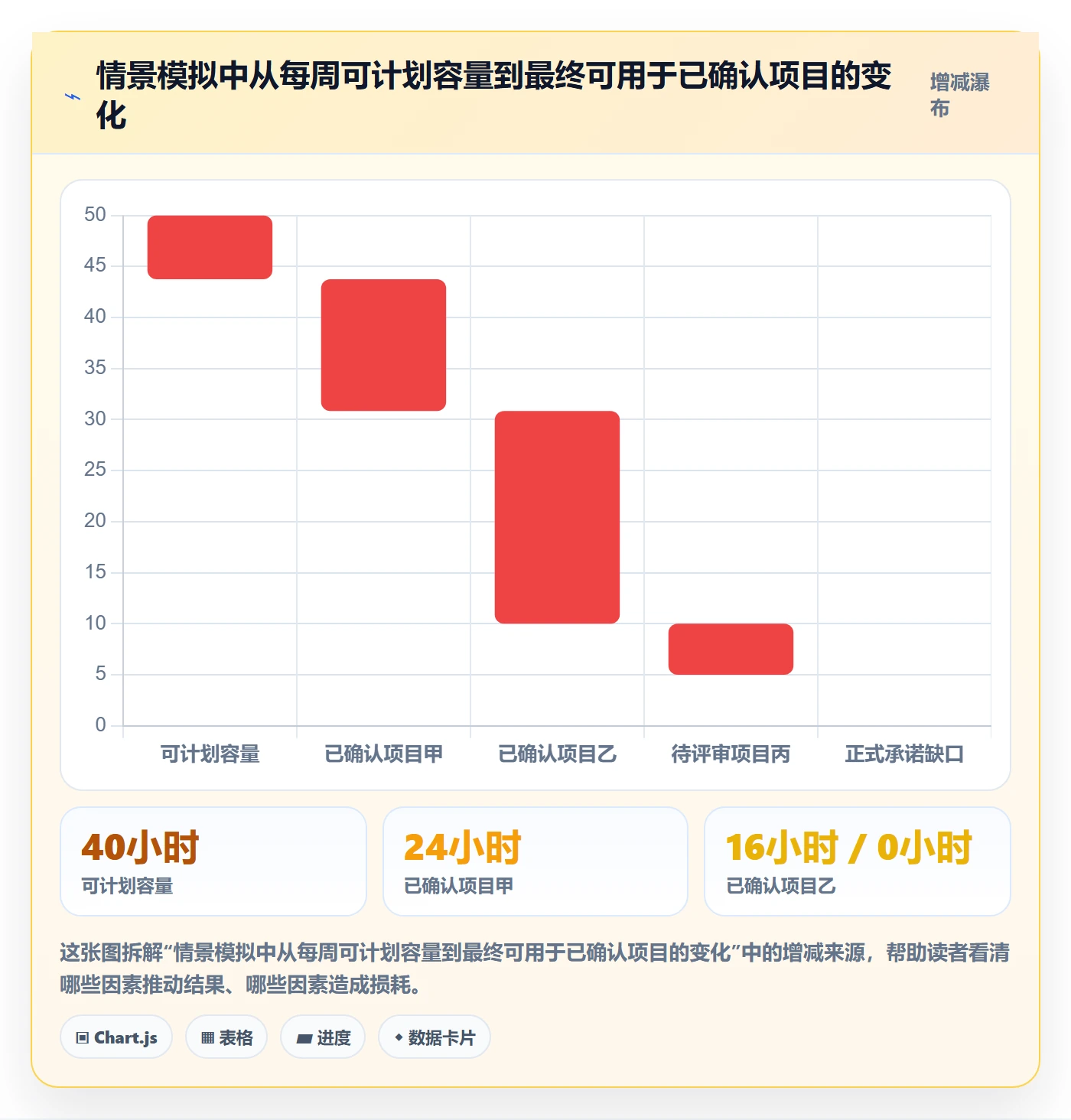 产能最佳实践：PMO资源负载落地方案，常见问题