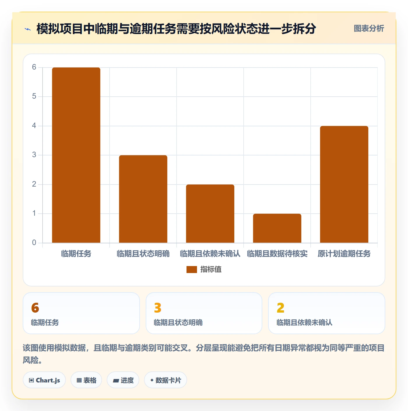 截止日期最佳实践:项目负责人日历视图数据分析,常见问题