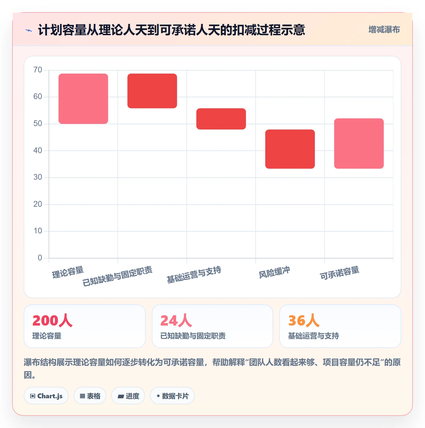 资源分配落地方案:跨部门团队开展资源管理的实操方法案例解析
