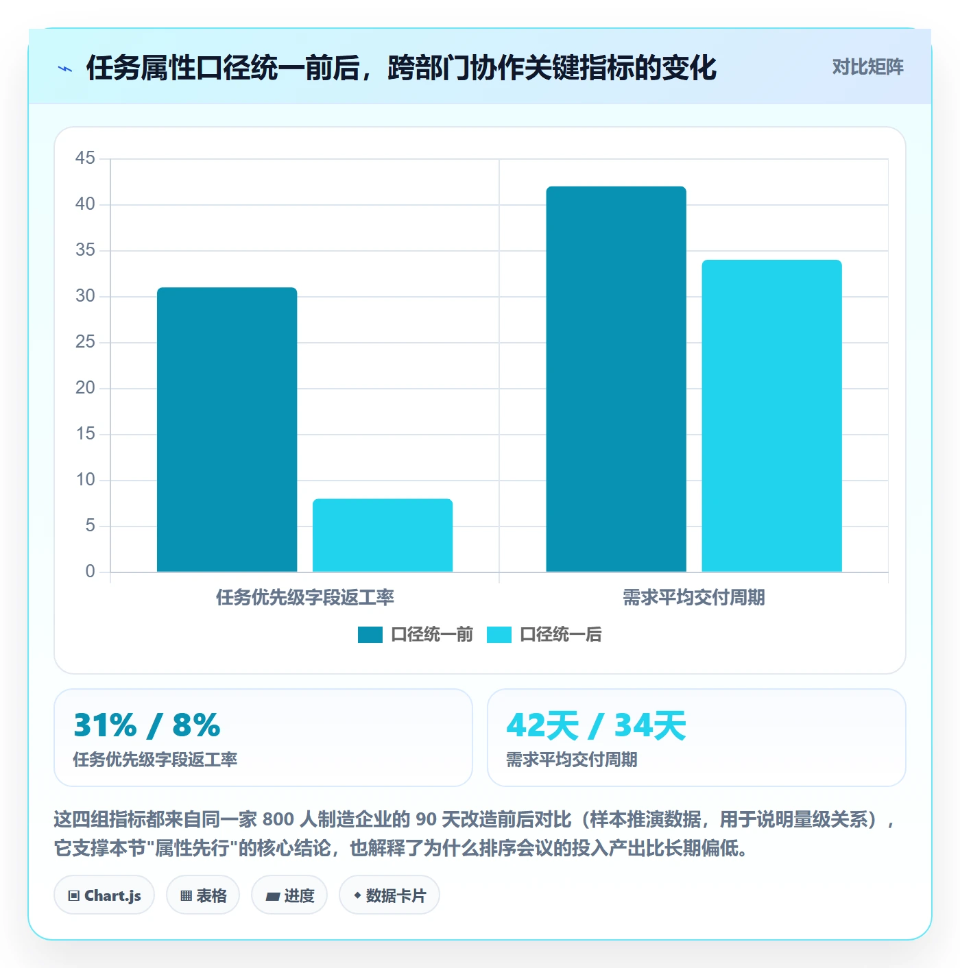 优先级管理指南：跨部门团队如何做好任务属性，最佳实践全流程