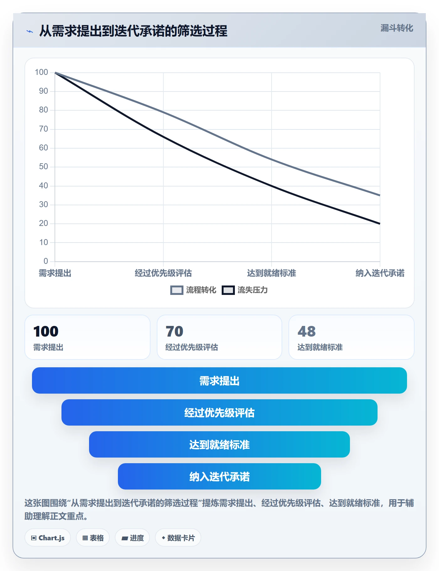 迭代计划怎么做?PMO制度设计:迭代管理从0到1