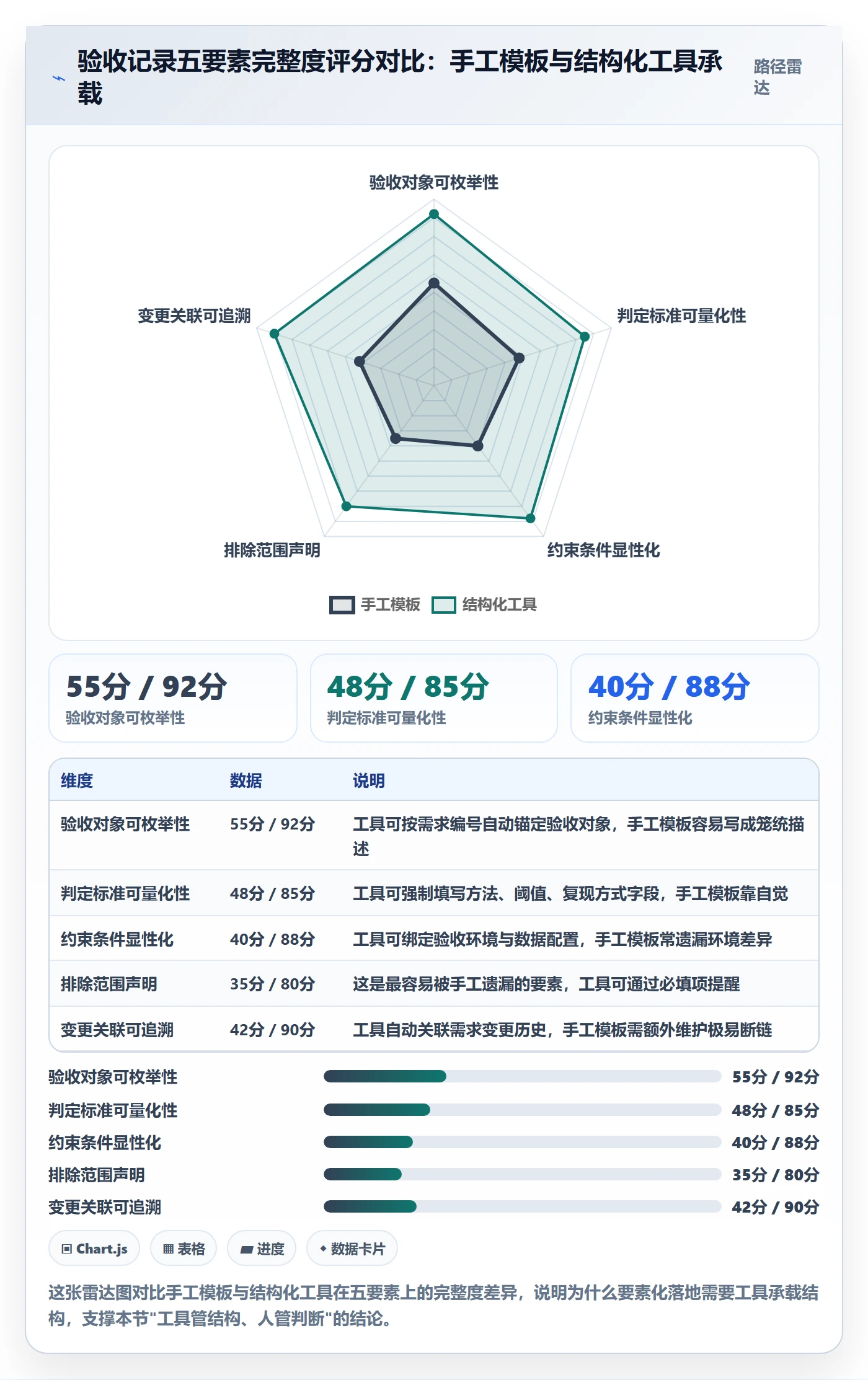 验收记录管理方法大全:项目负责人任务验收风险控制落地清单