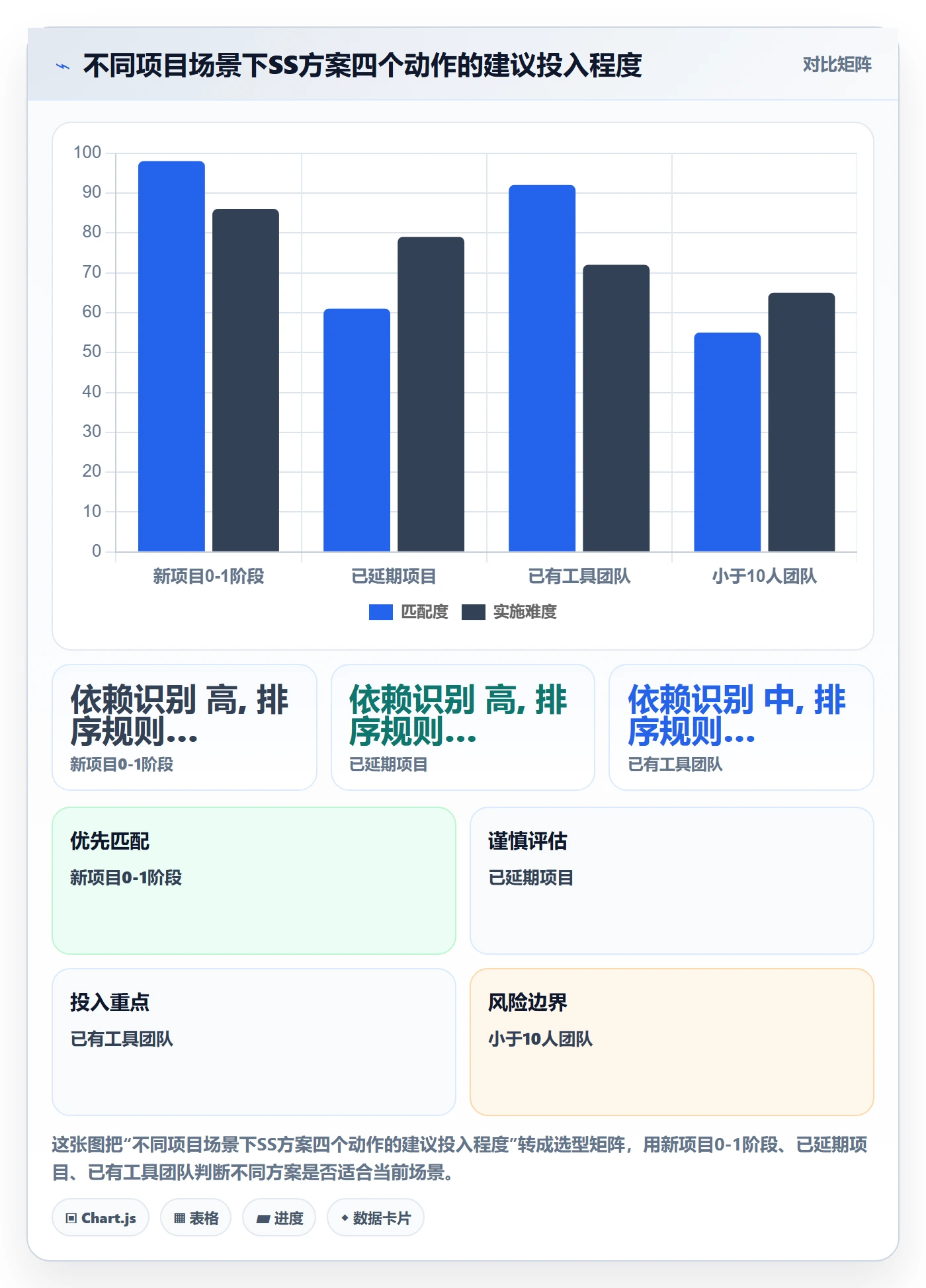 SS落地方案：产品经理开展任务依赖的效率提升案例解析