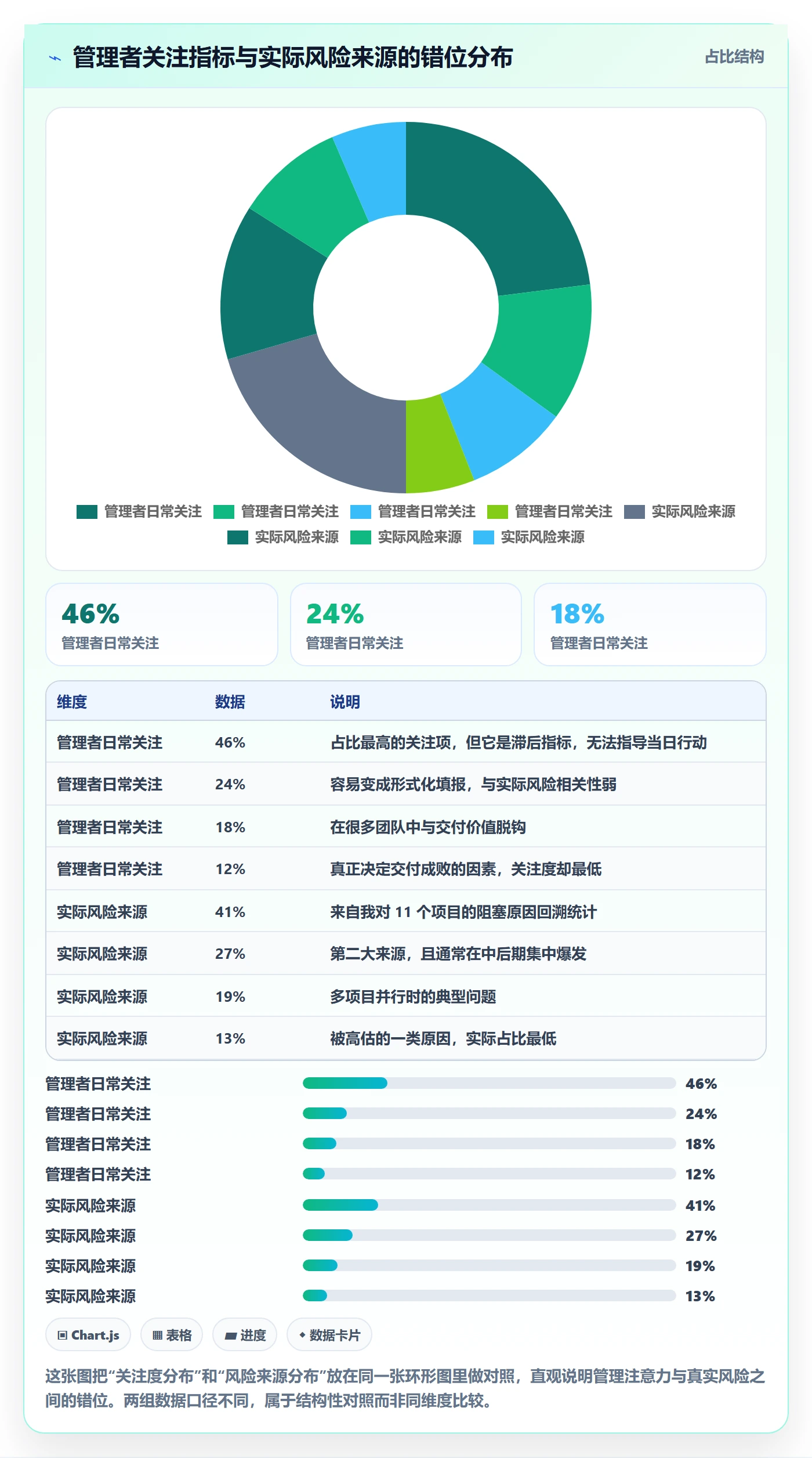 事项怎么做？企业管理者风险控制：任务管理从0到1