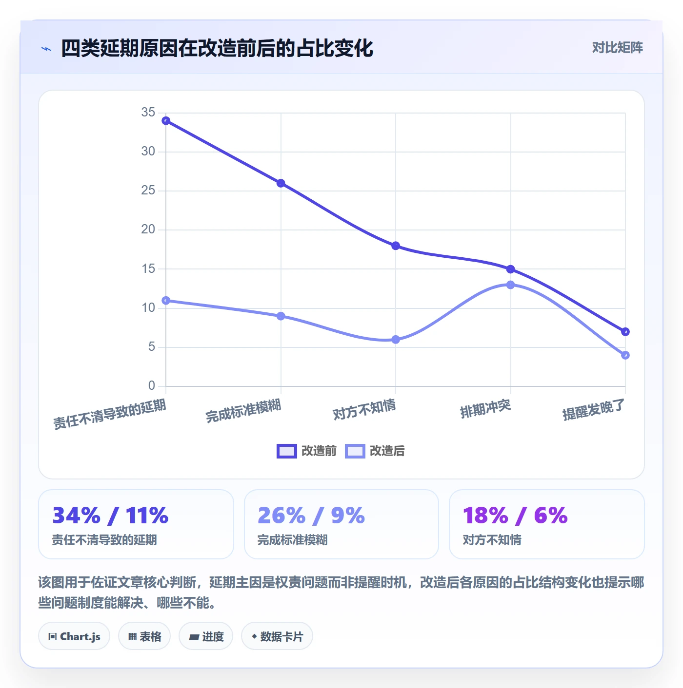 提前提醒最佳实践：跨部门团队任务提醒制度设计，常见问题