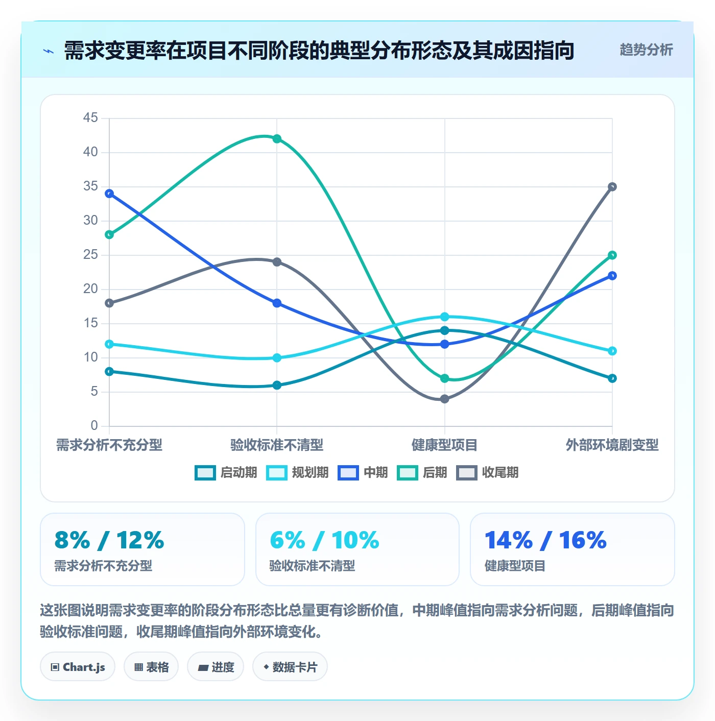 计划基线流程与规范:PMO项目规划落地方案关键指标