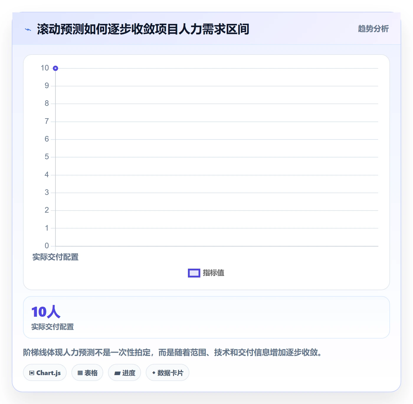 人力资源计划人力规划教程：PMO数据分析，避坑指南