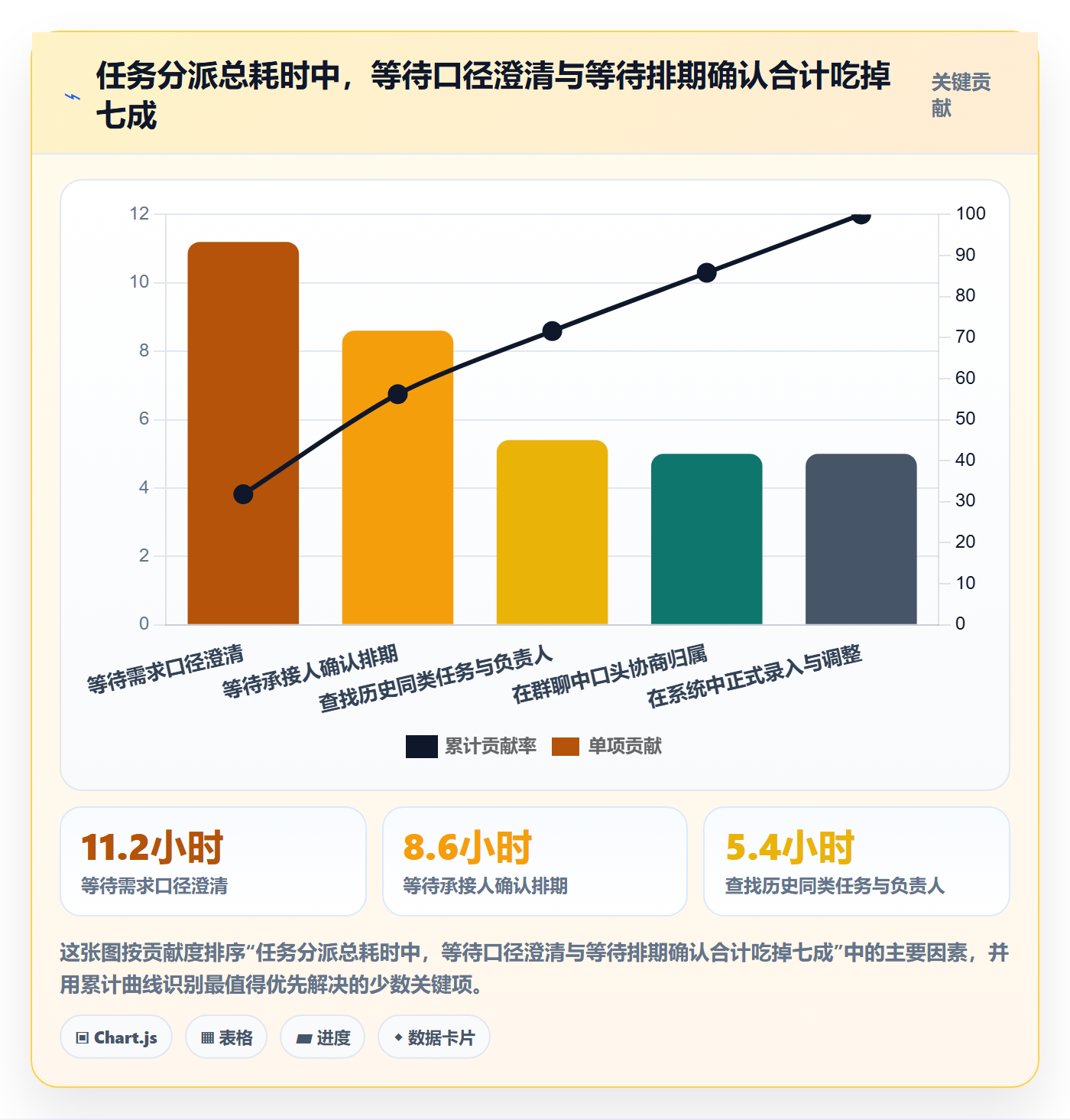 多人任务最佳实践：项目成员任务分派效率提升，常见问题