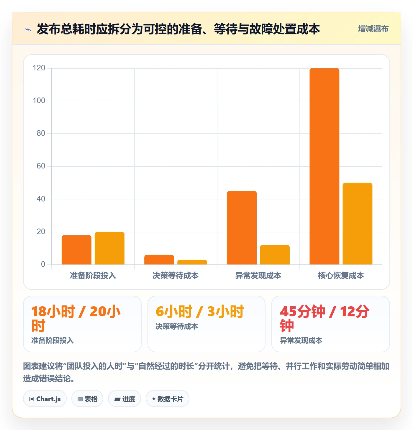 发布检查管理指南:管理层如何做好发布管理,效率提升全流程