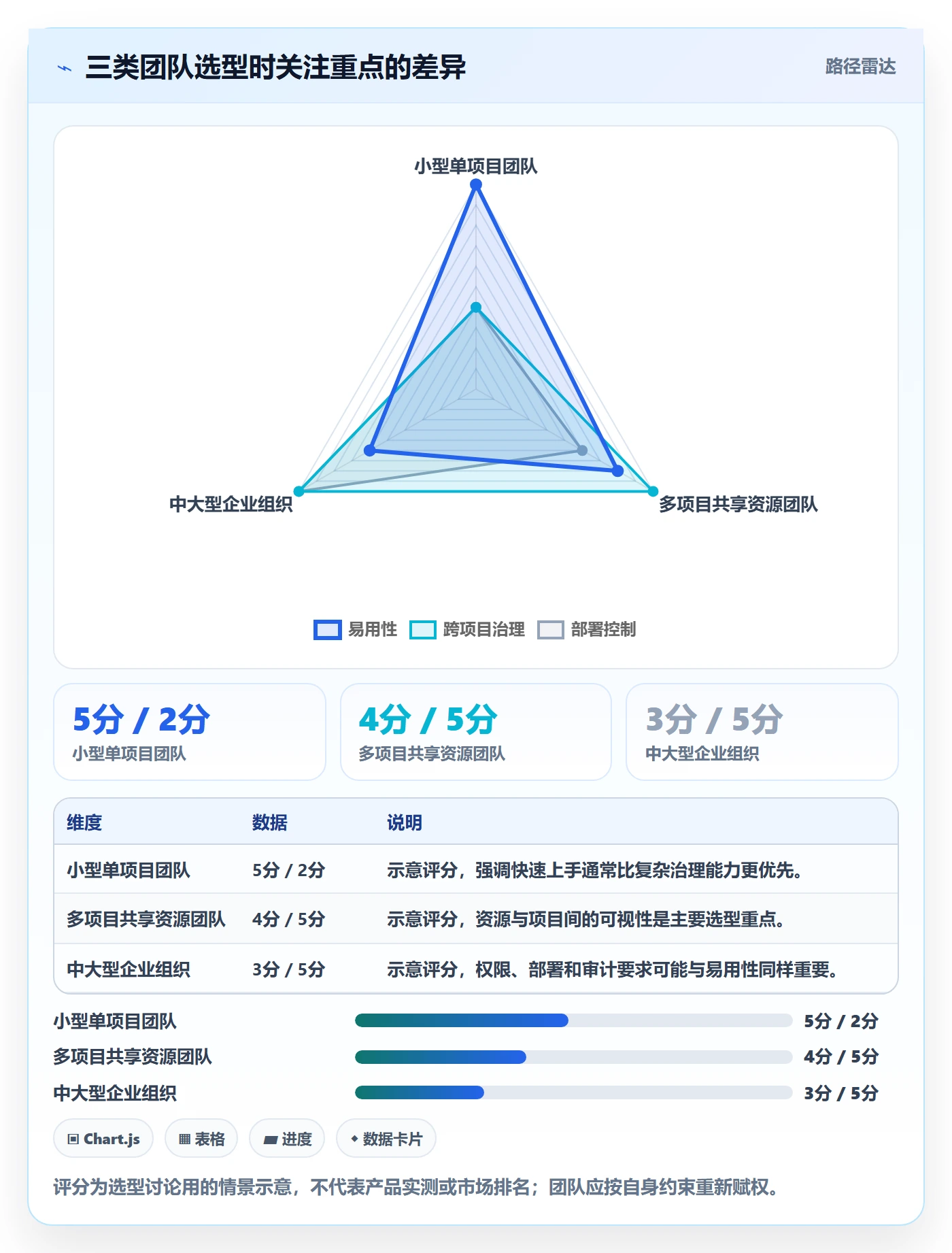 甘特图如何做好计划时间?实施团队效率提升与操作步骤