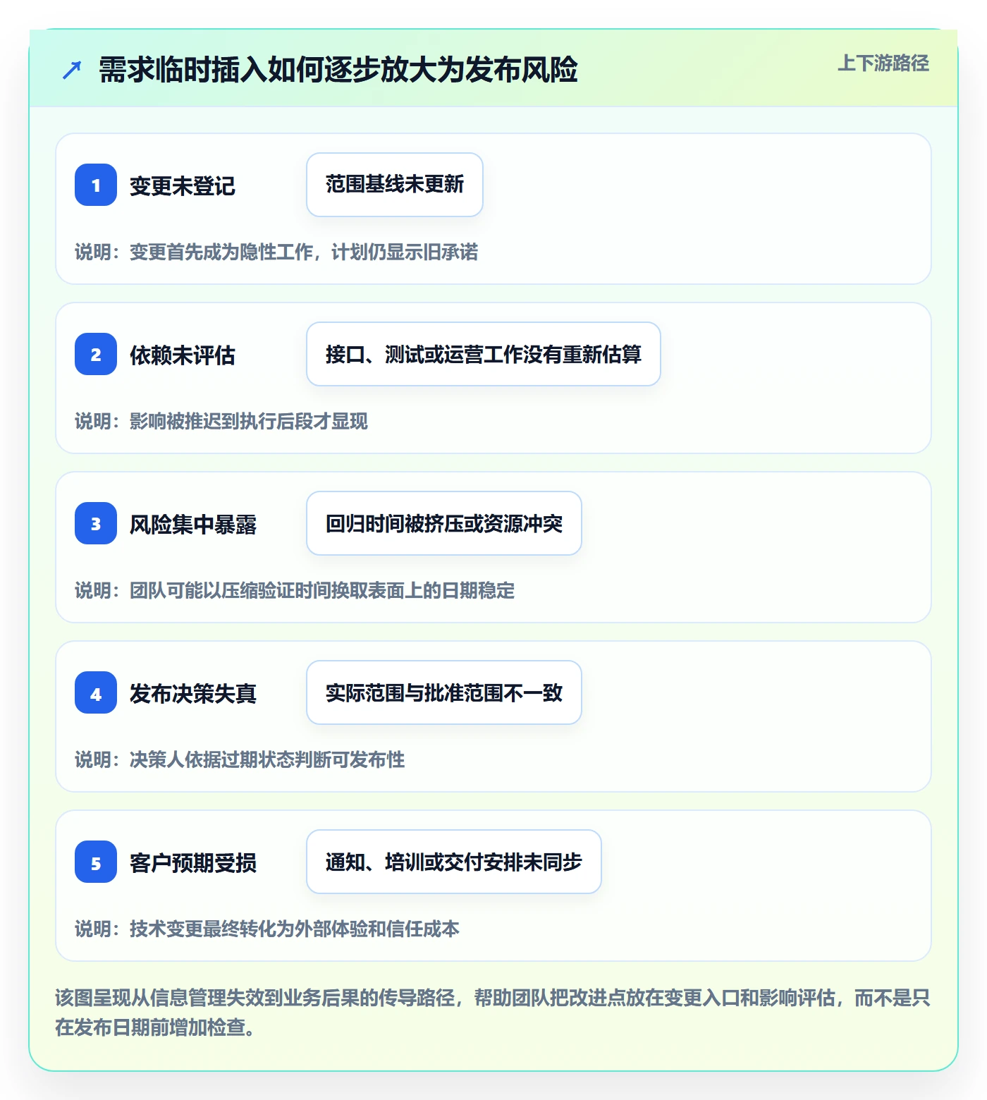 版本落地方案:项目成员开展版本管理的协同管理案例解析