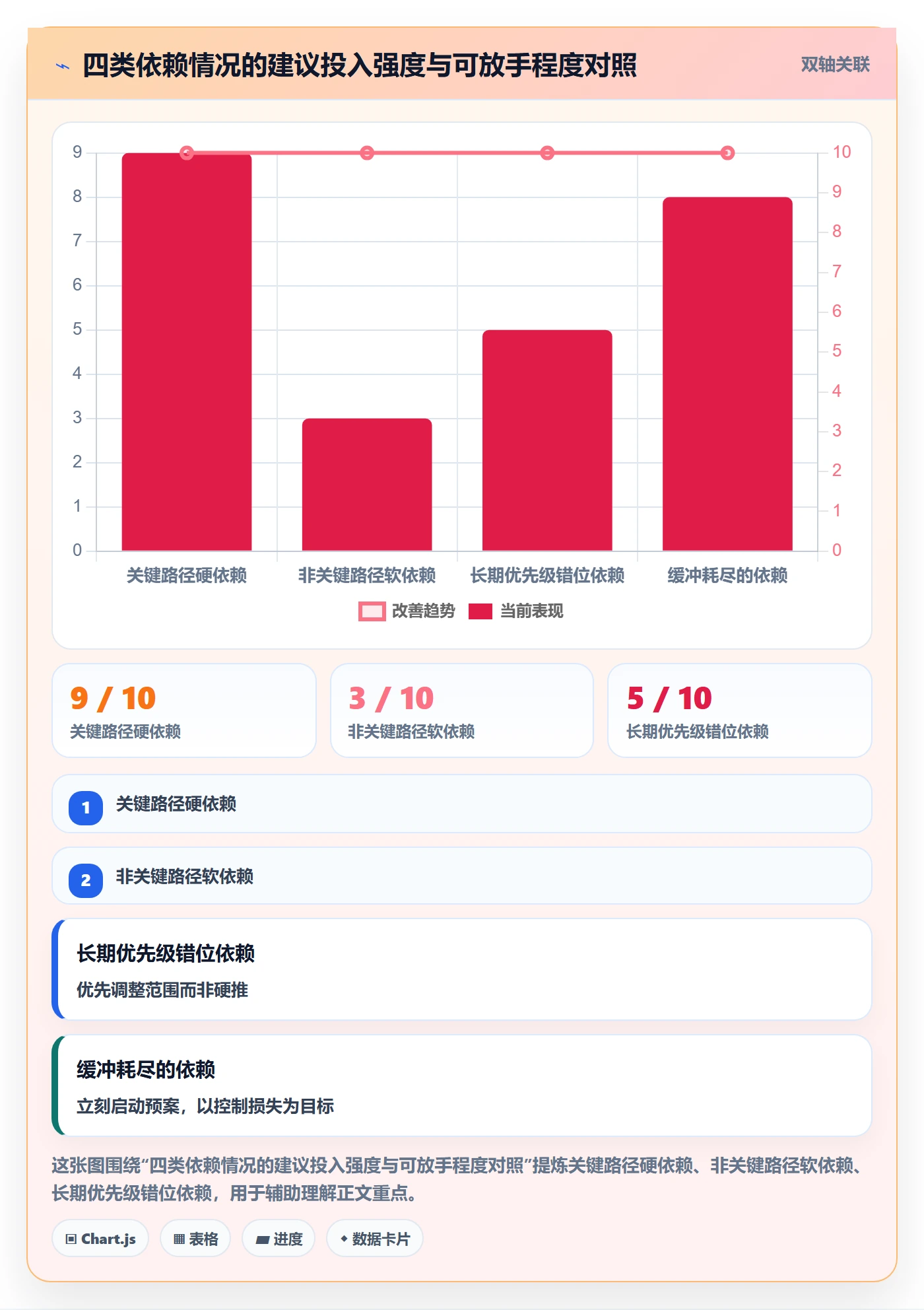 依赖冲突管理指南:项目负责人如何做好任务依赖,协同管理全流程