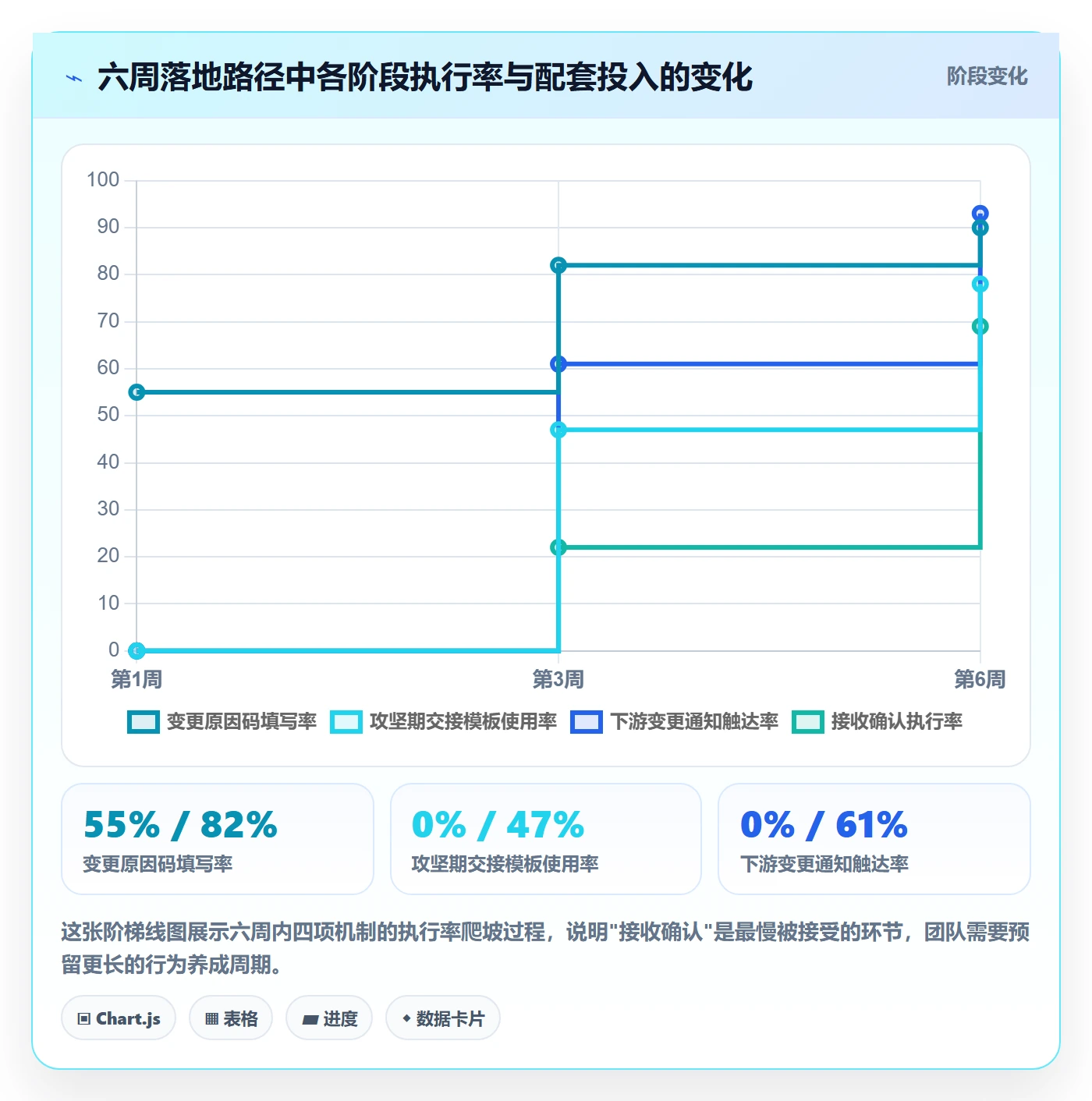 任务负责人变更实操方法：项目负责人提升任务分派效率的风险控制方法与模板