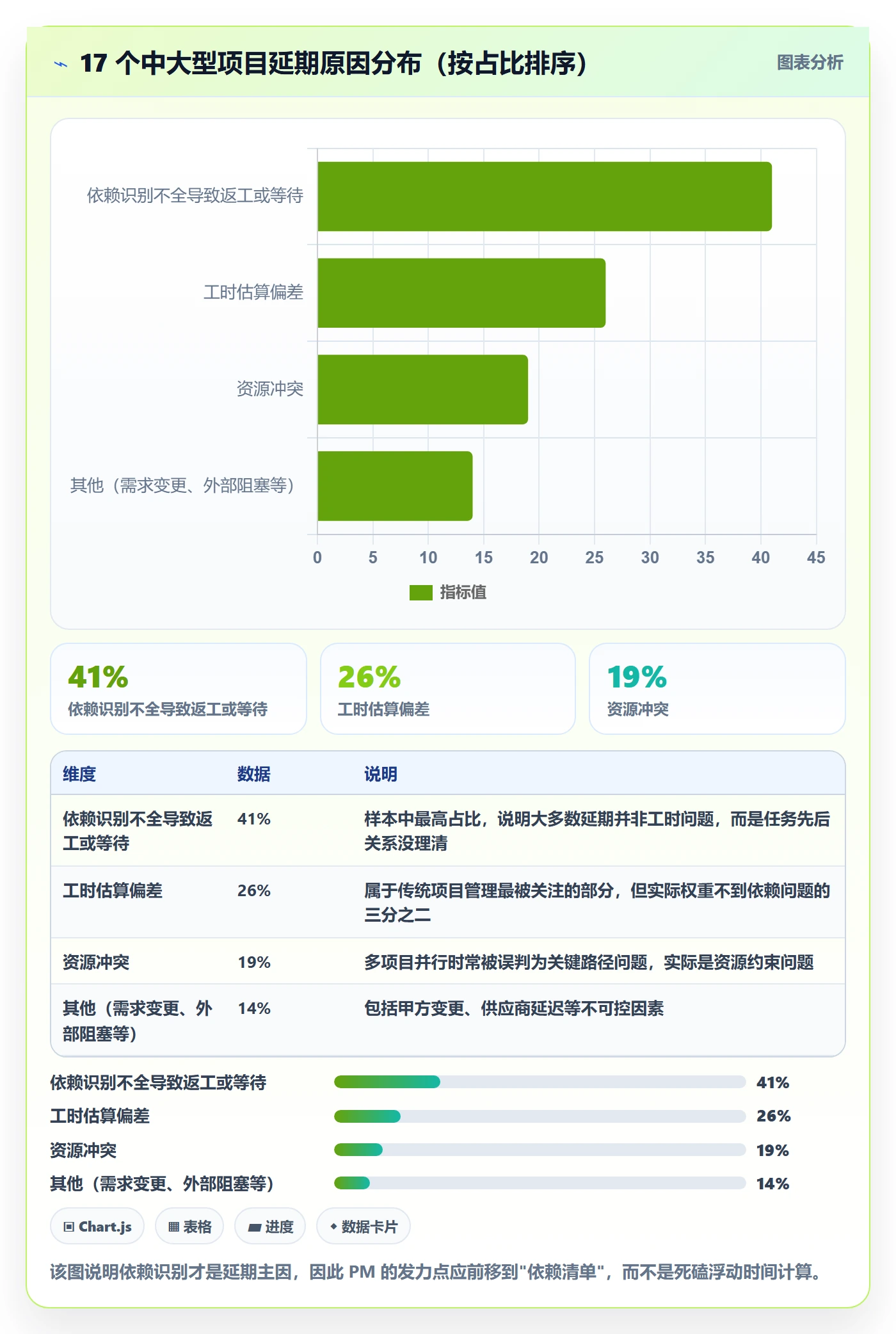 关键路径落地方案：项目经理开展任务依赖的入门指南案例解析