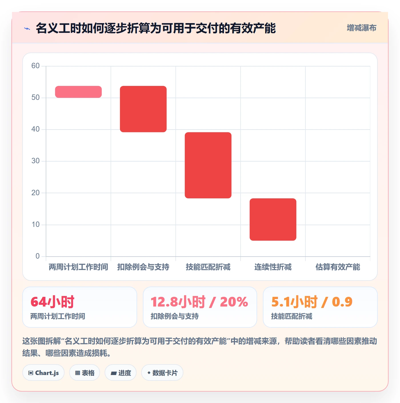 投入比例管理指南：项目经理如何做好人力资源计划，风险控制全流程