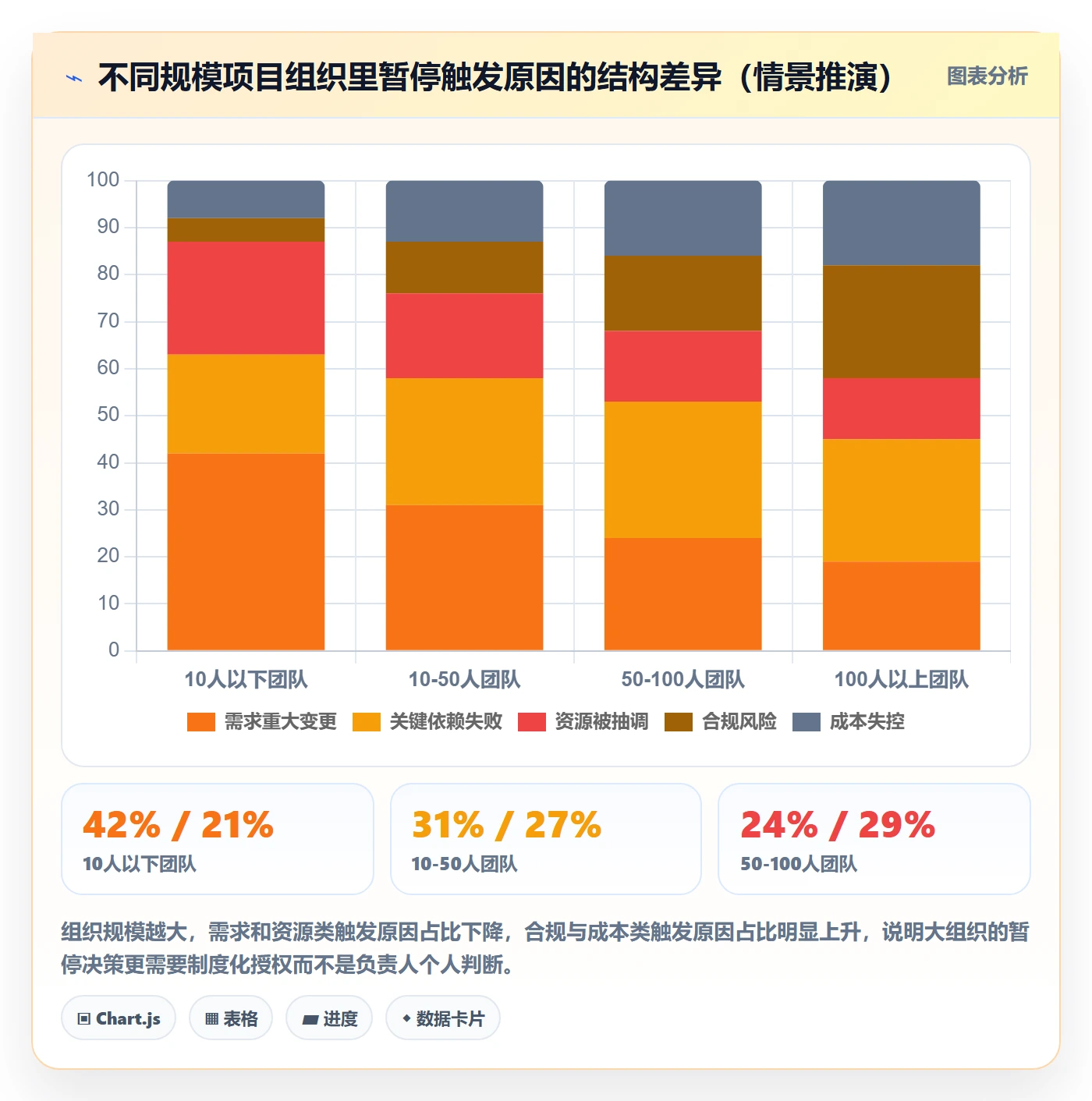 暂停管理指南：项目负责人如何做好任务执行，流程优化全流程