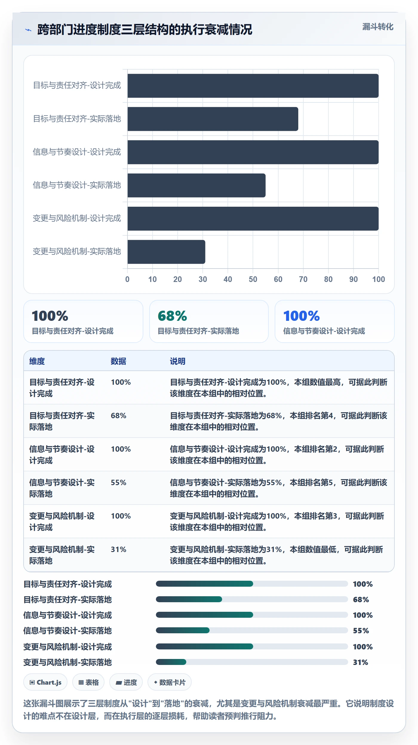 计划进度最佳实践:跨部门团队进度管理制度设计,常见问题