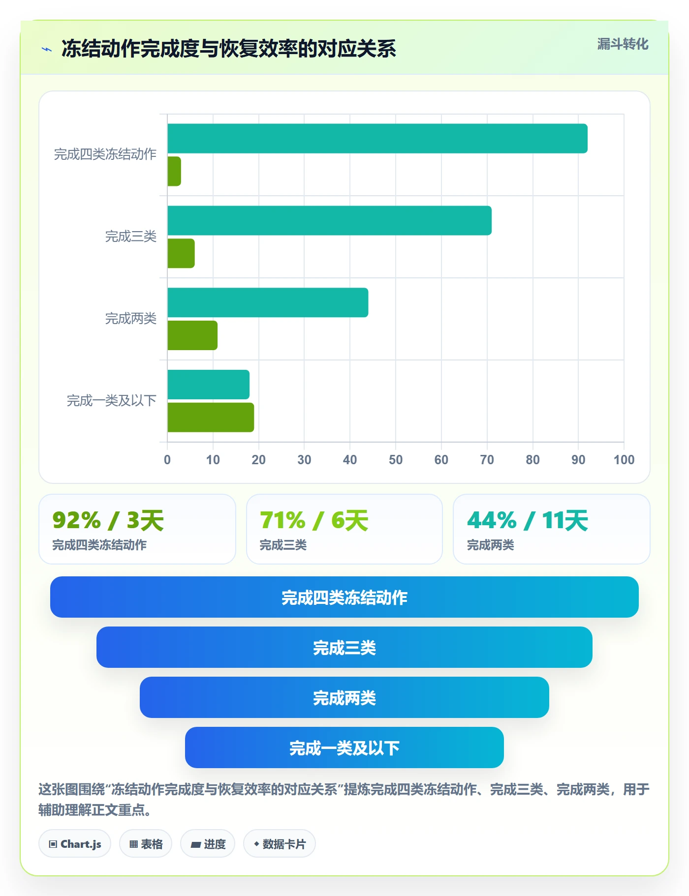 暂停管理指南:项目成员如何做好任务执行,最佳实践全流程