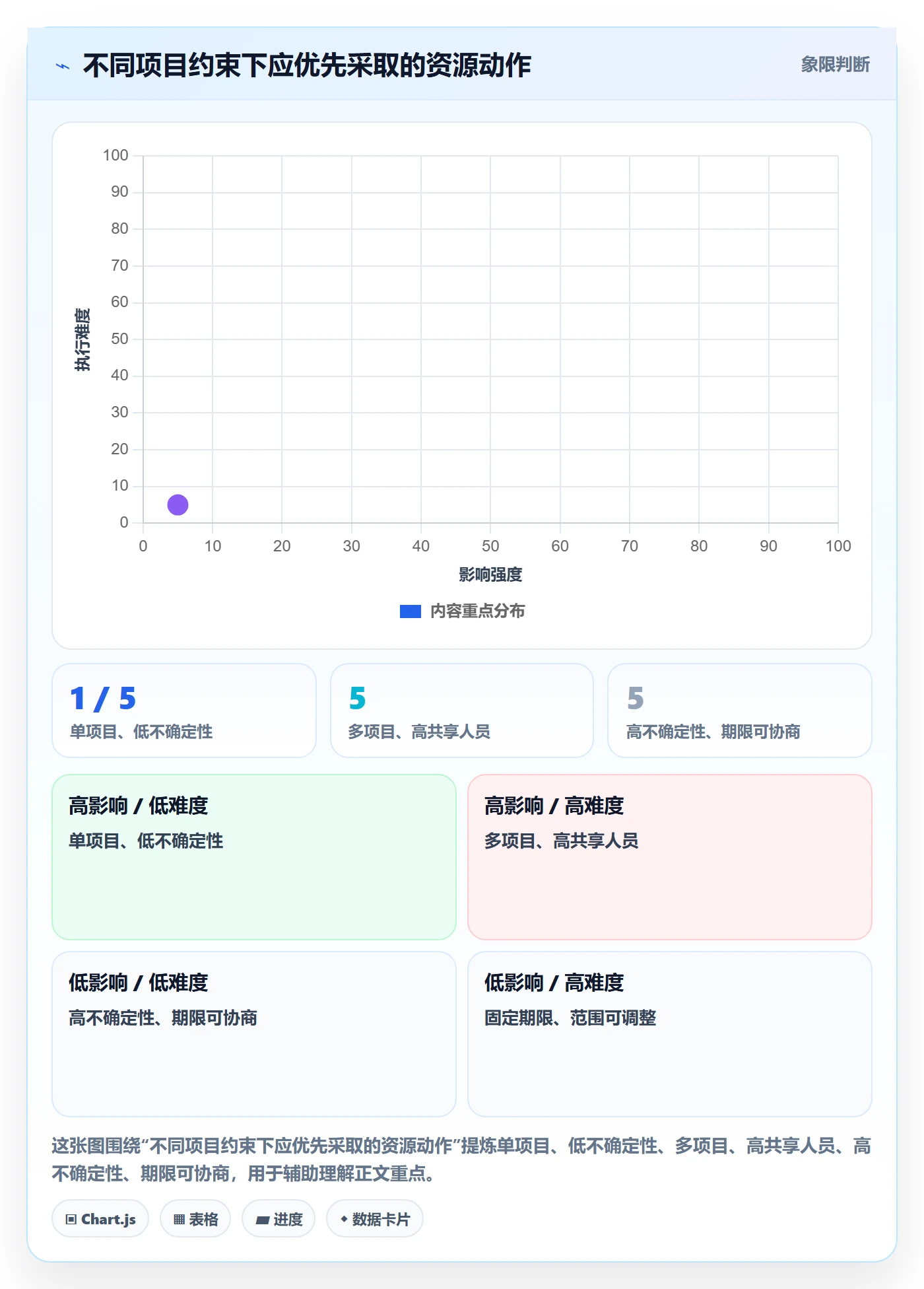 人员管理指南:项目负责人如何做好资源管理,最佳实践全流程