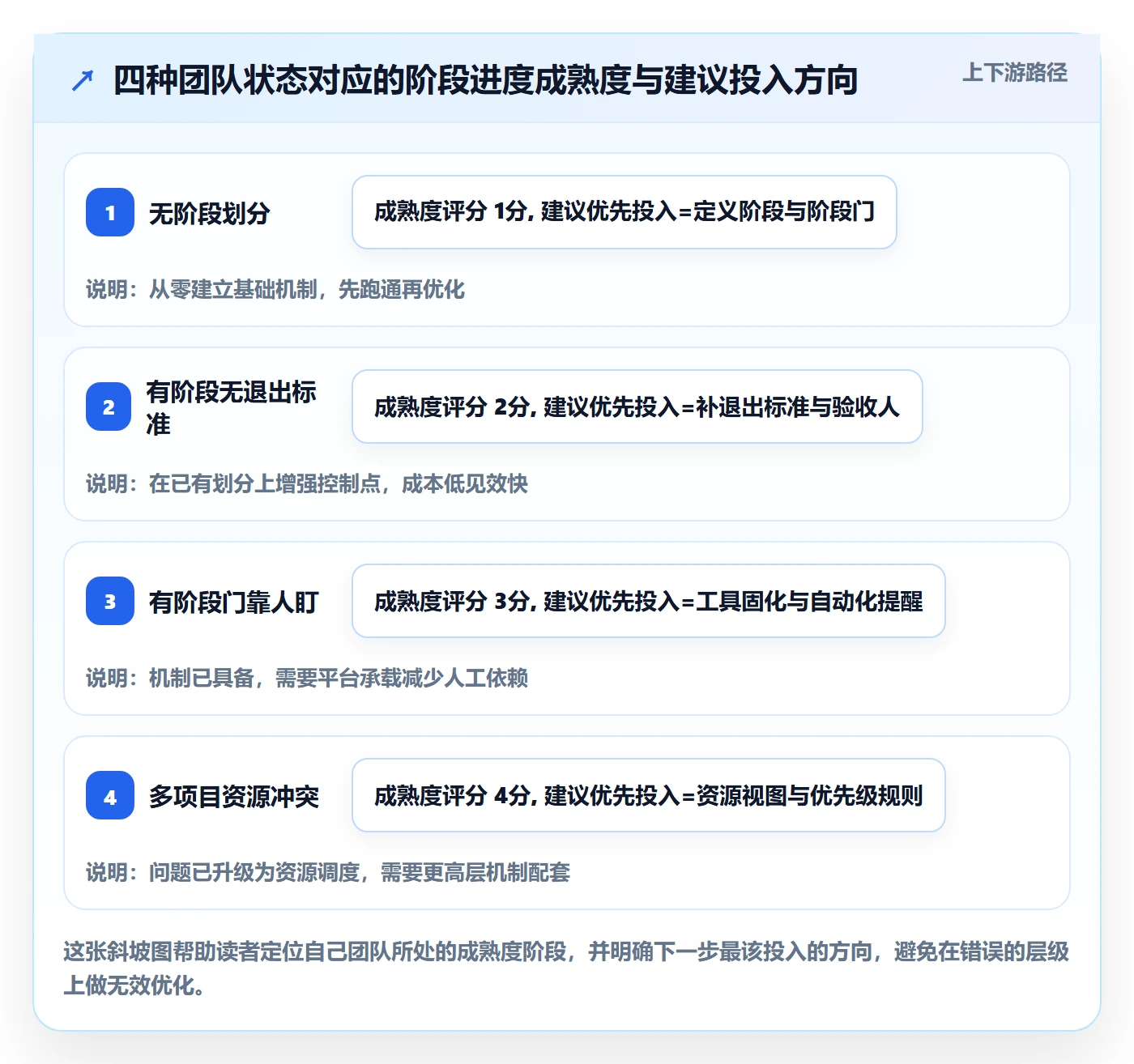 阶段进度实操方法:跨部门团队提升进度管理效率的实操方法方法与模板