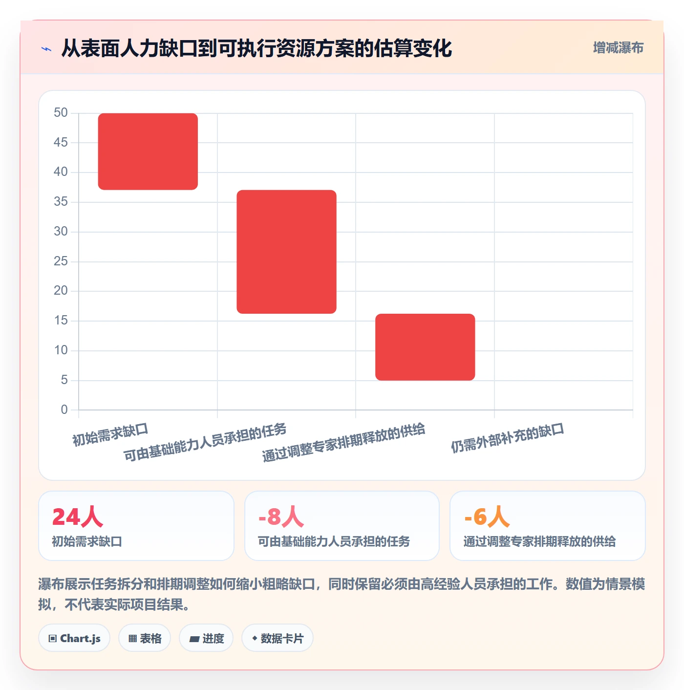 资源管理如何做好技能？管理层制度设计与操作步骤