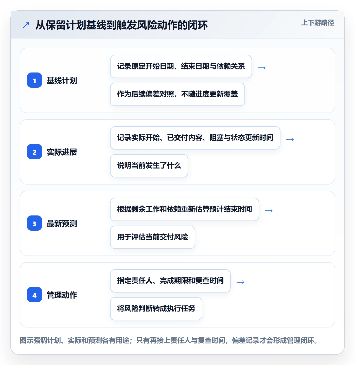 甘特图实际时间教程：研发团队风险控制，避坑指南