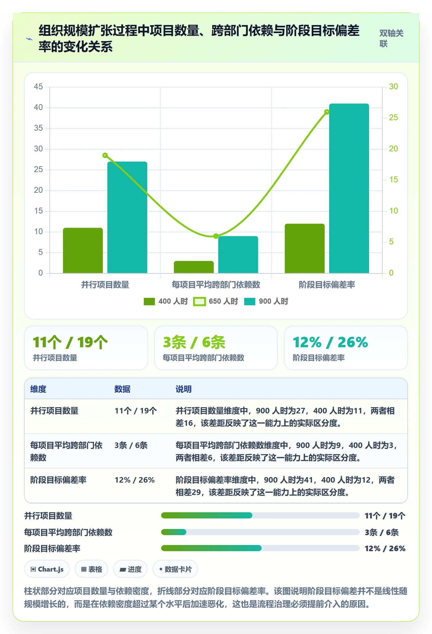 阶段目标管理方法大全:PMO项目目标流程优化落地清单