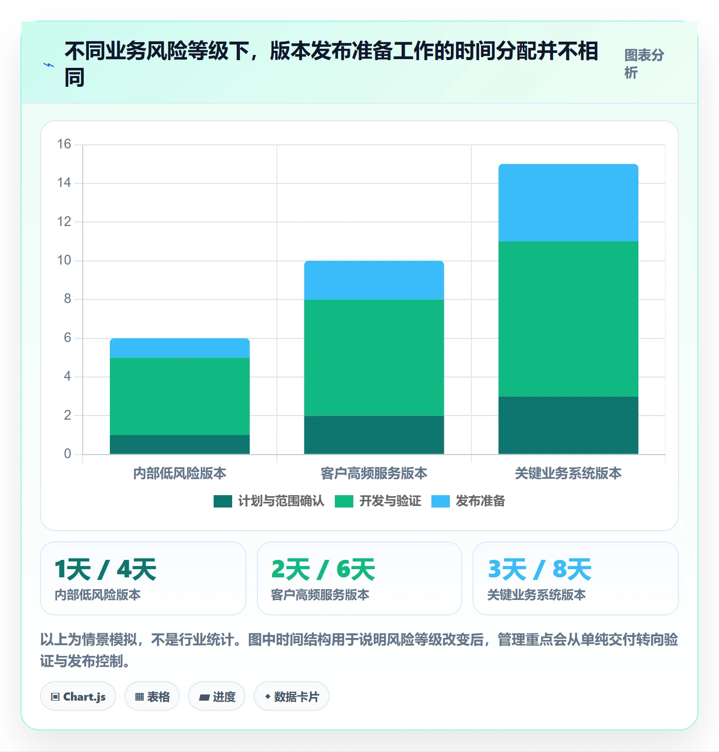 版本状态管理指南:项目经理如何做好版本管理,数据分析全流程