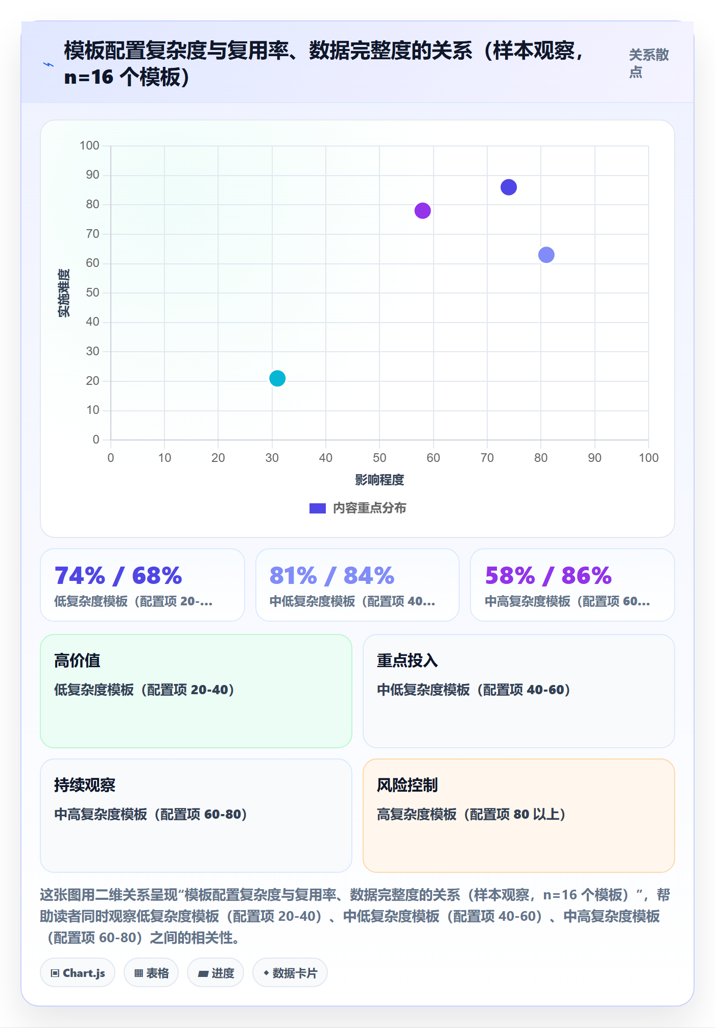 模板流程管理方法大全：项目经理项目模板数据分析落地清单