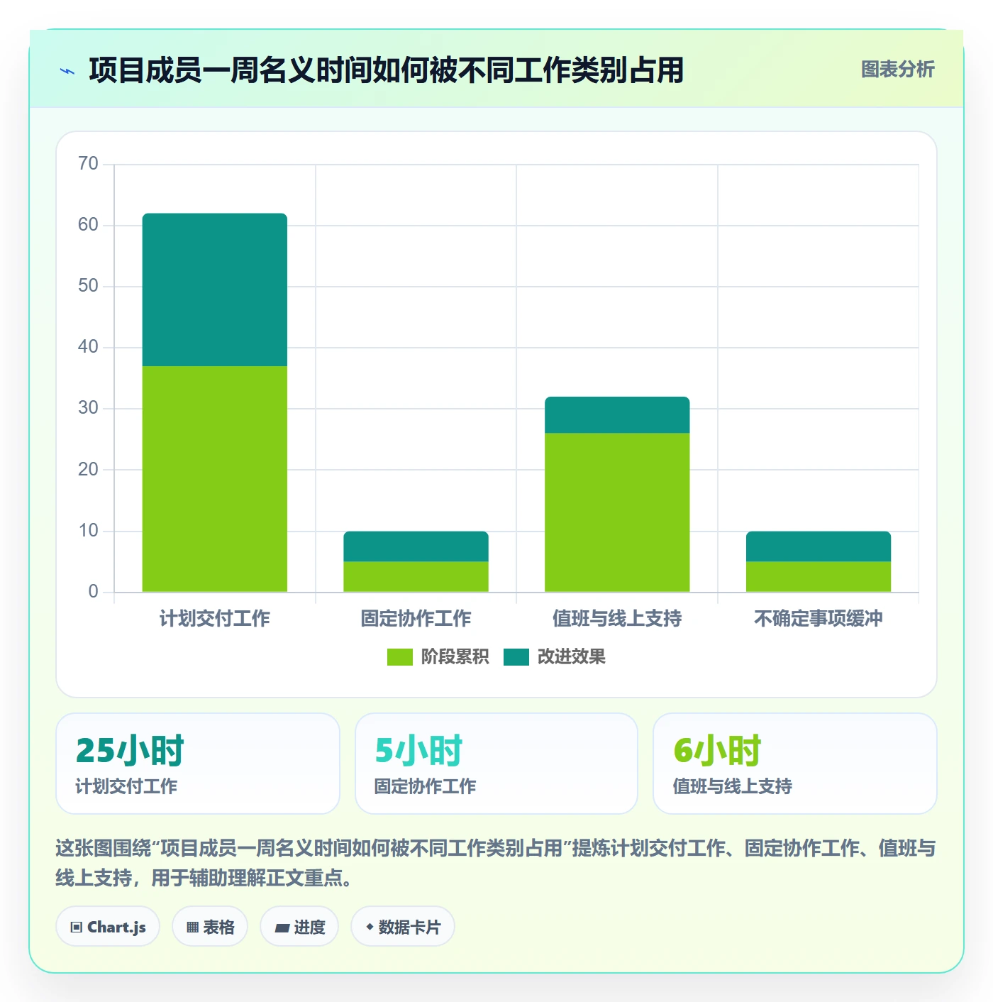 技能落地方案:项目成员开展资源管理的落地方案案例解析