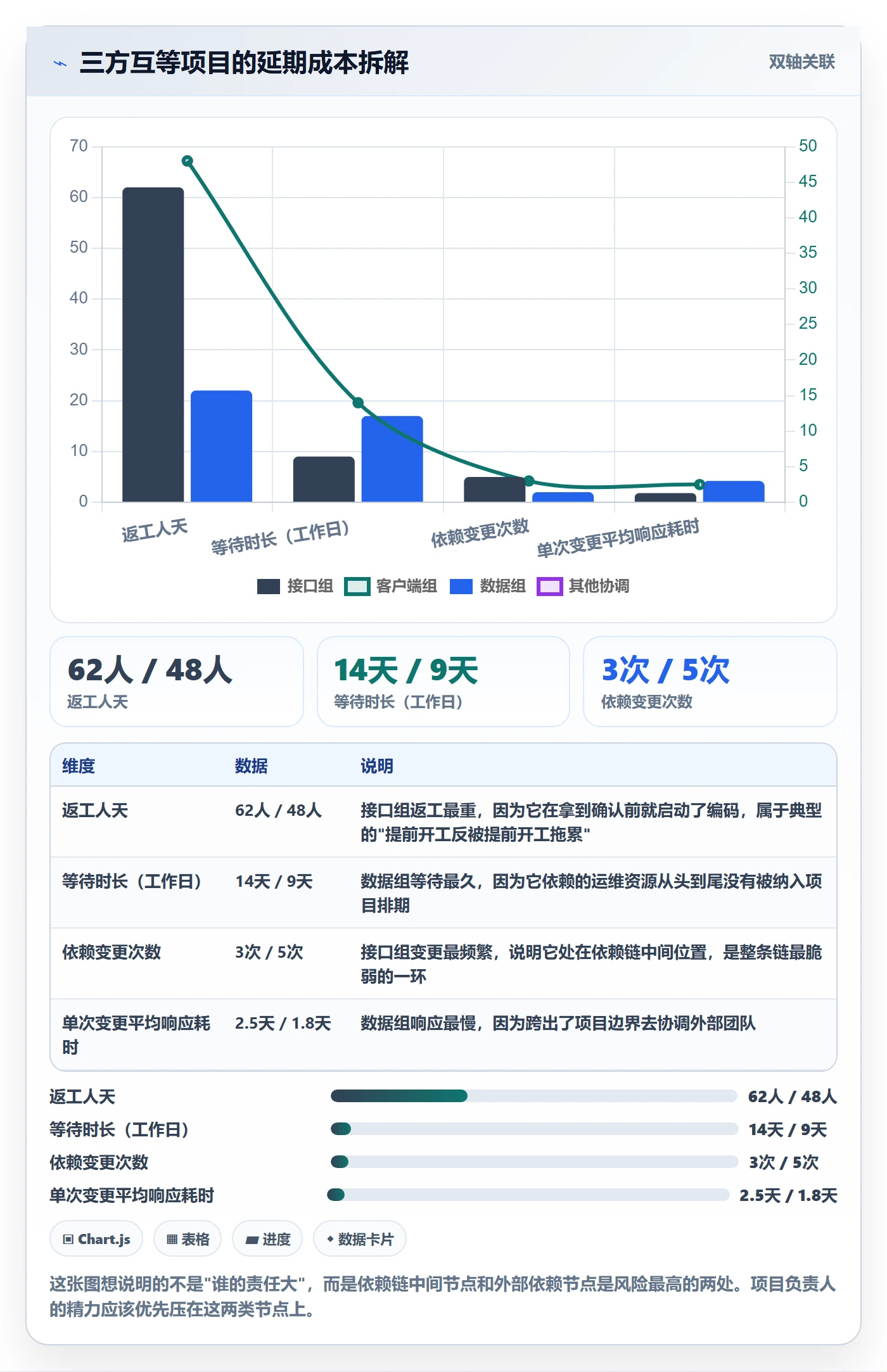任务依赖依赖冲突教程:项目负责人入门指南,避坑指南
