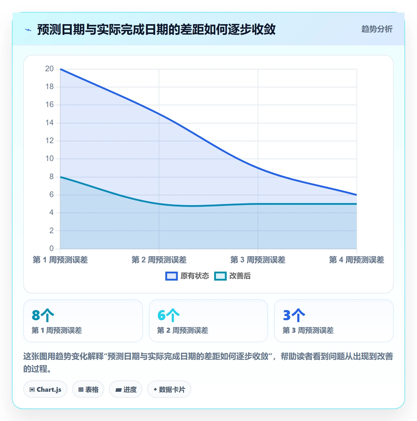 进度跟踪进度日志教程：实施团队流程优化，避坑指南
