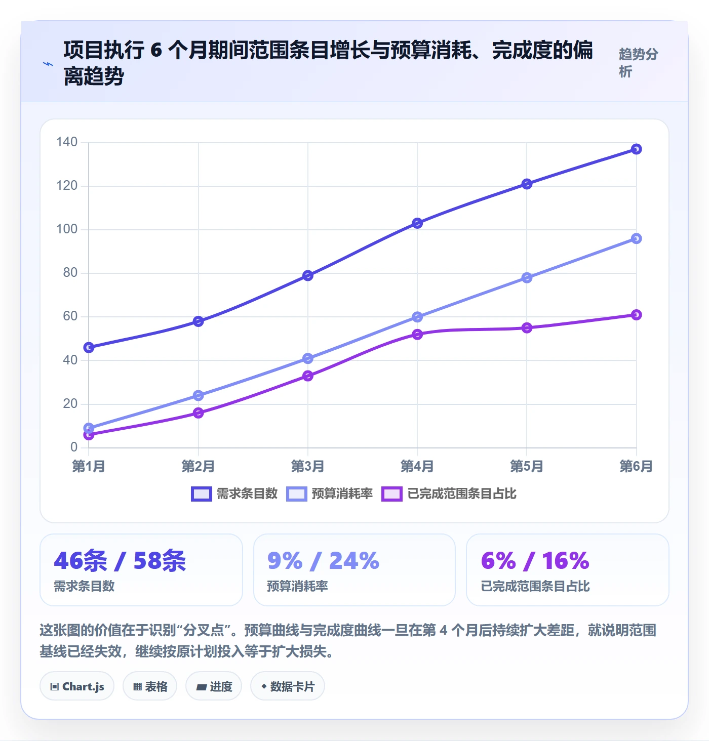 项目立项项目范围教程:项目经理数据分析,避坑指南