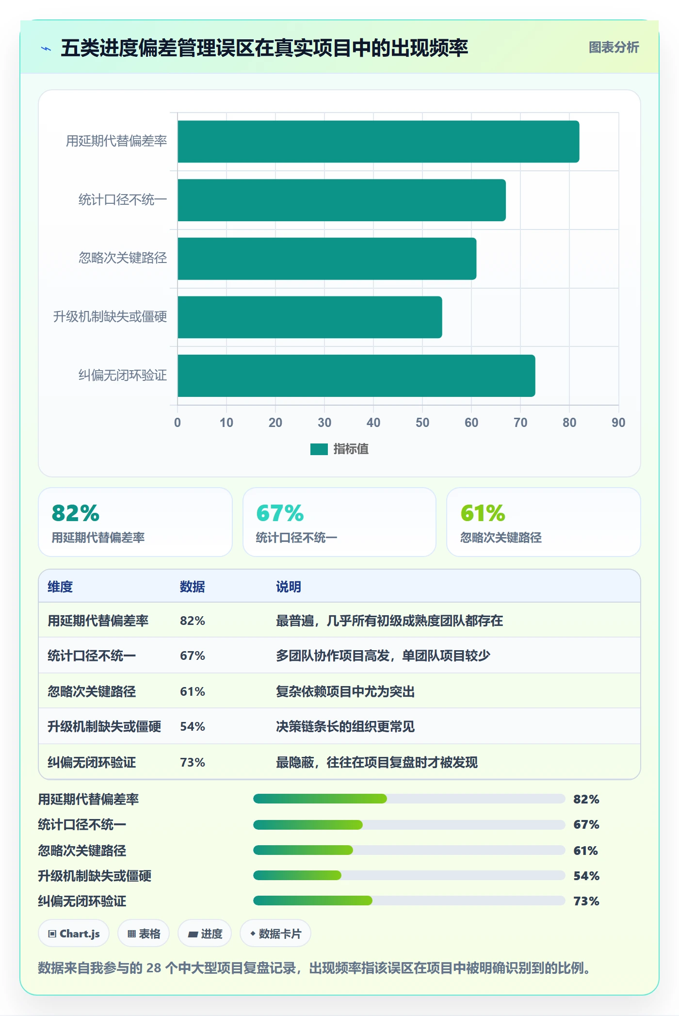 进度偏差实操方法:企业管理者提升进度管理效率的流程优化方法与模板
