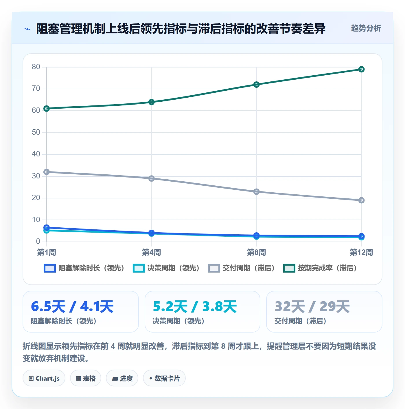 任务执行阻塞教程:管理层效率提升,避坑指南