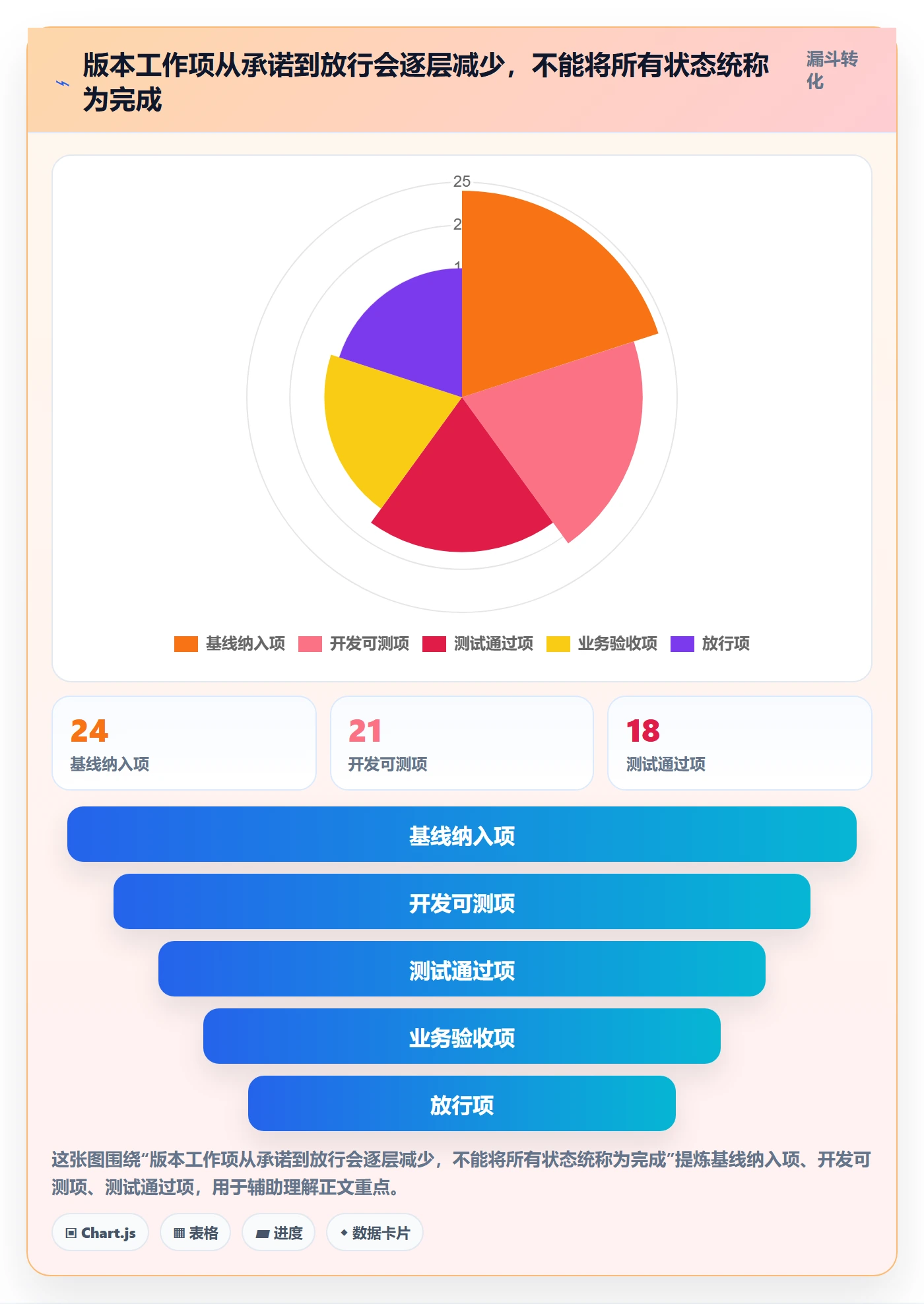 版本计划实操方法:跨部门团队提升版本管理效率的数据分析方法与模板