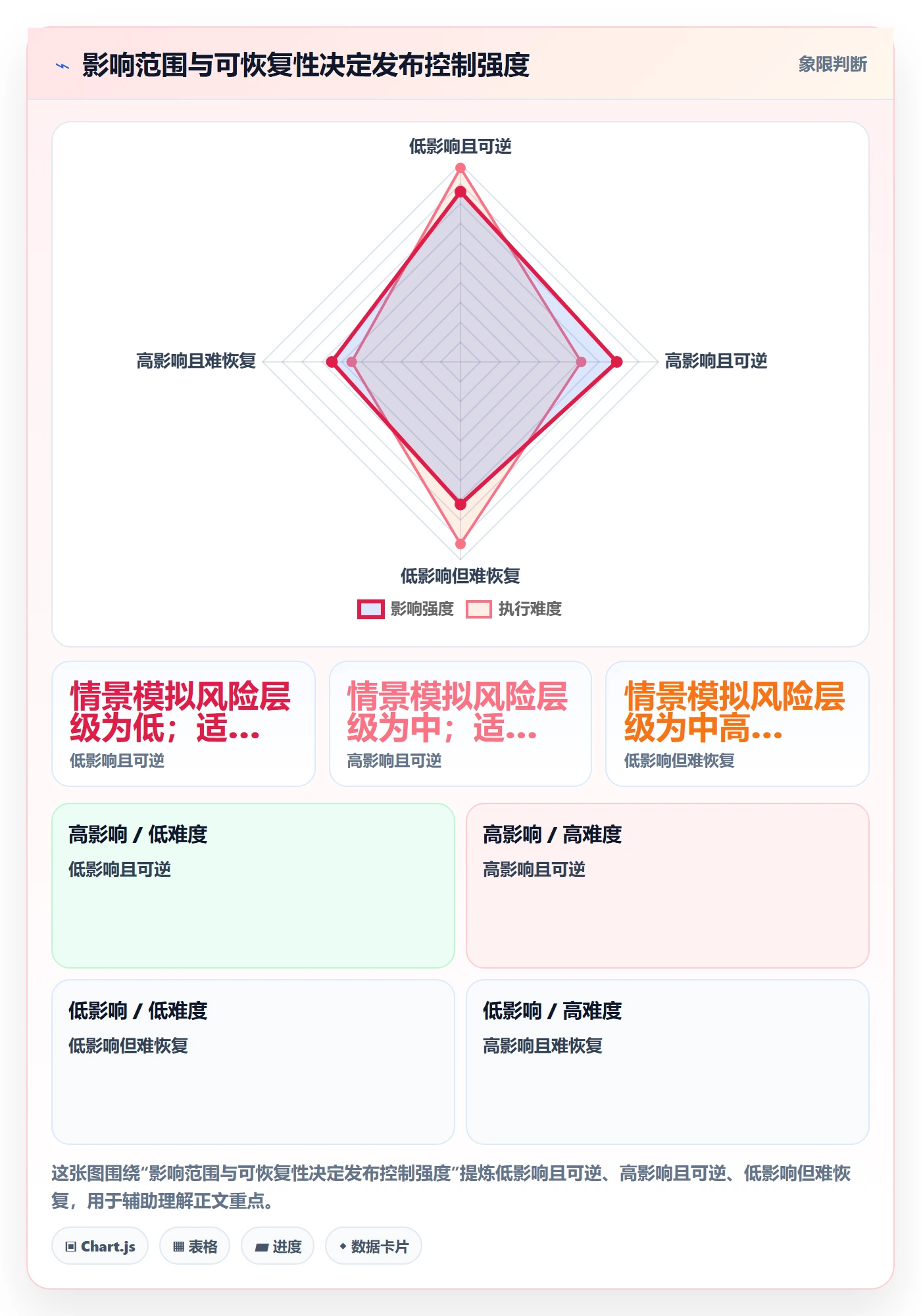 版本发布时间最佳实践:跨部门团队版本管理效率提升,常见问题