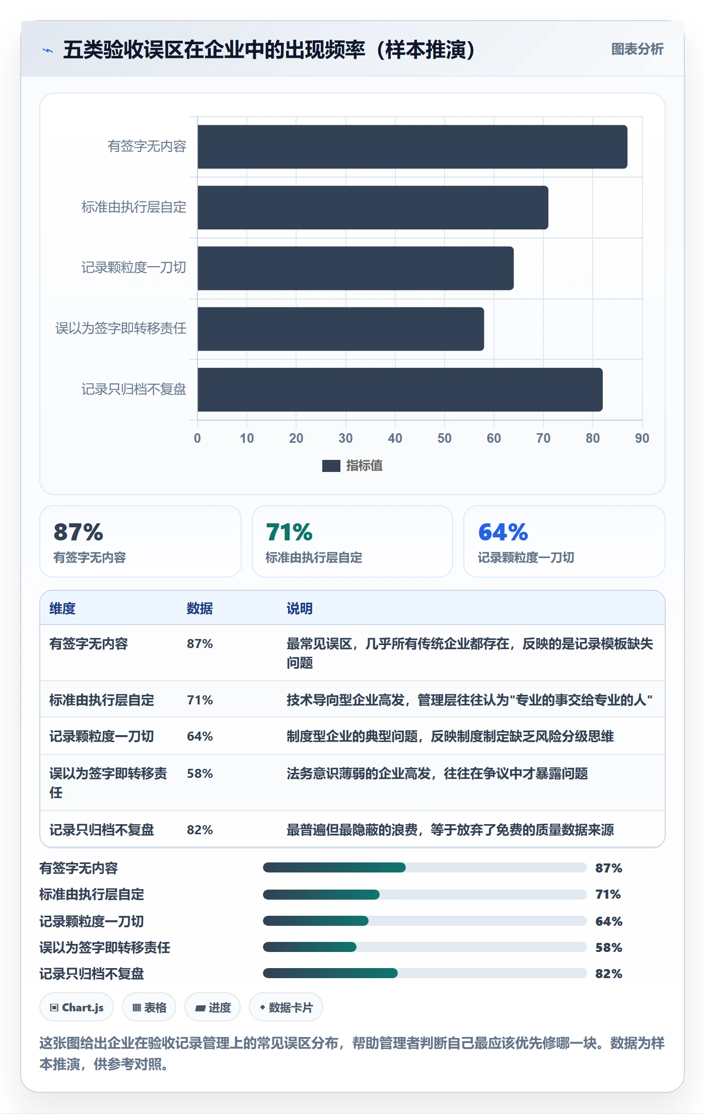 验收记录管理方法大全：管理层任务验收风险控制落地清单