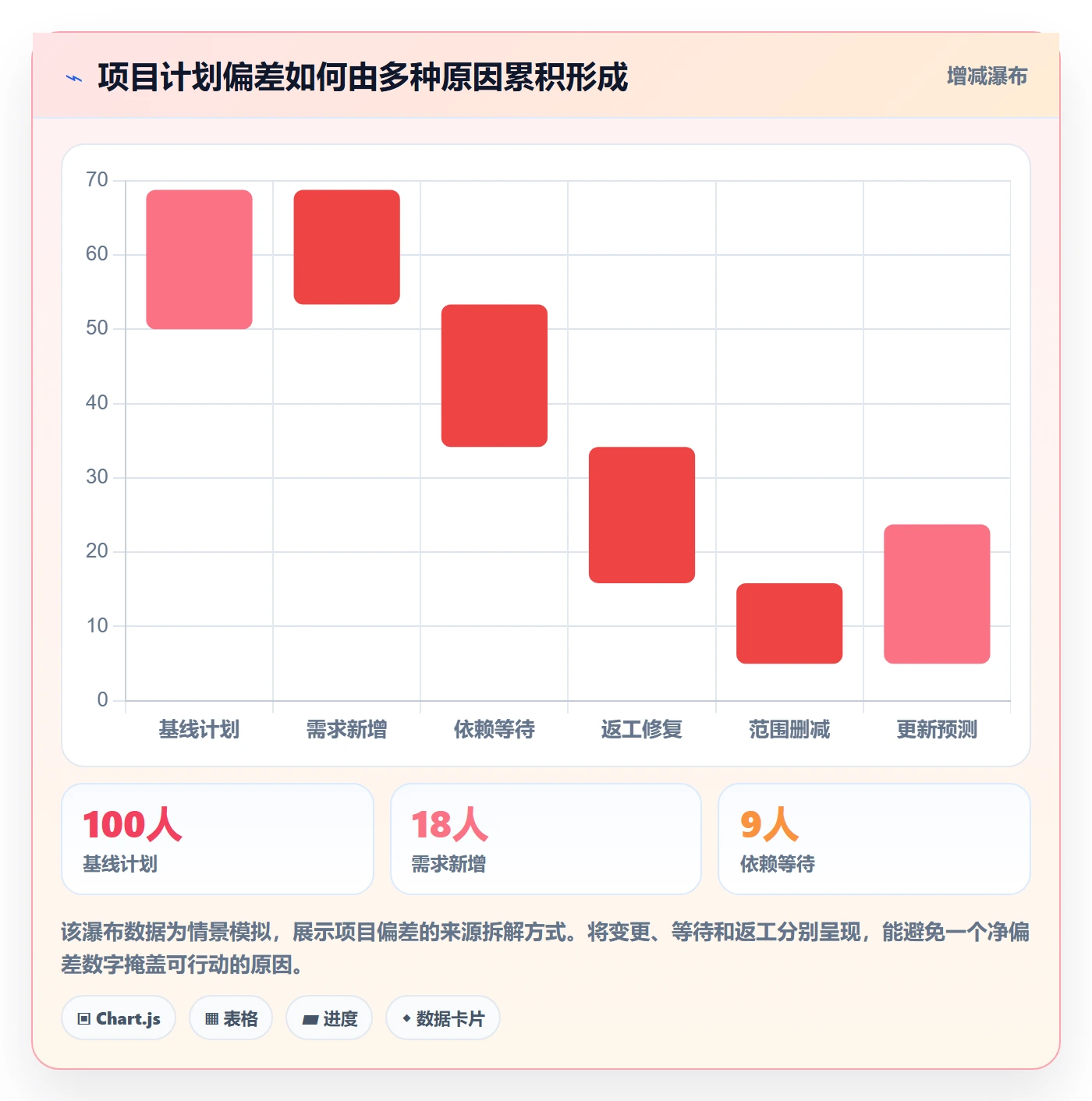 计划工时落地方案:管理层开展工时管理的流程优化案例解析