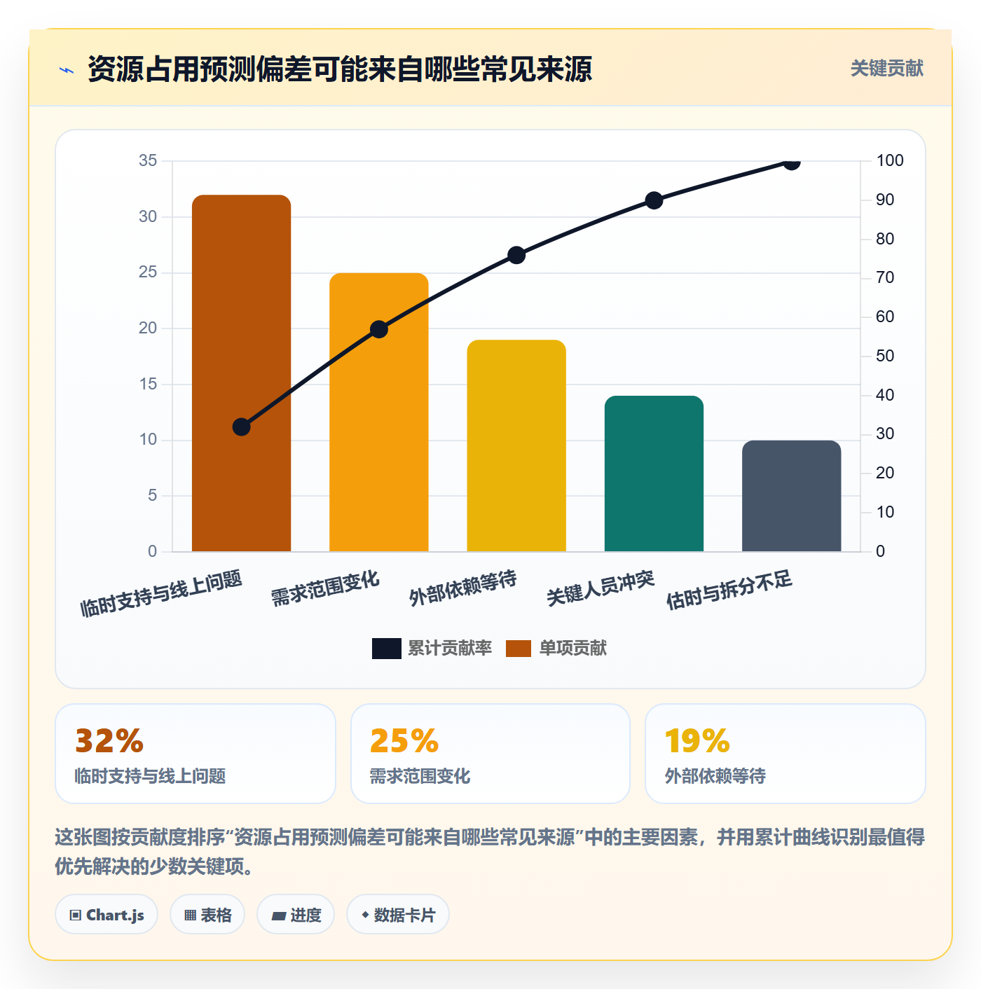 资源管理资源占用教程:产品经理协同管理,避坑指南