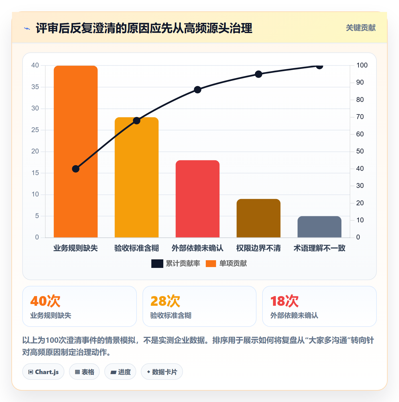 需求评审流程与规范:项目经理需求管理协同管理关键指标