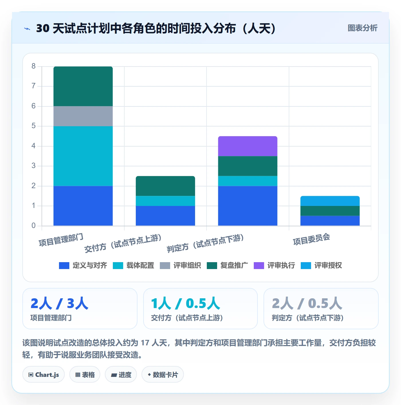 关键节点怎么做？跨部门团队流程优化：里程碑从0到1