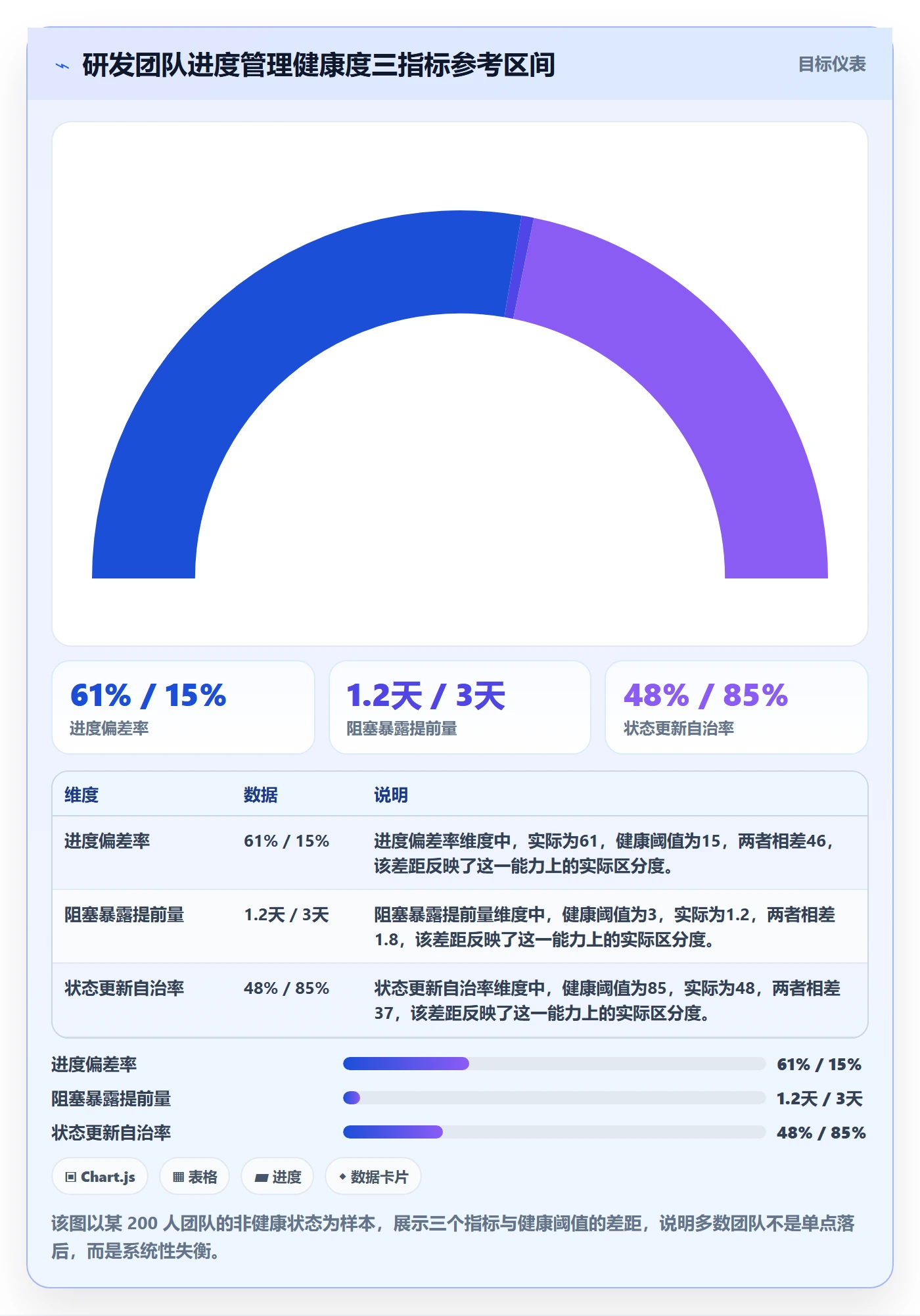 进度管理如何做好任务进度?研发团队效率提升与操作步骤