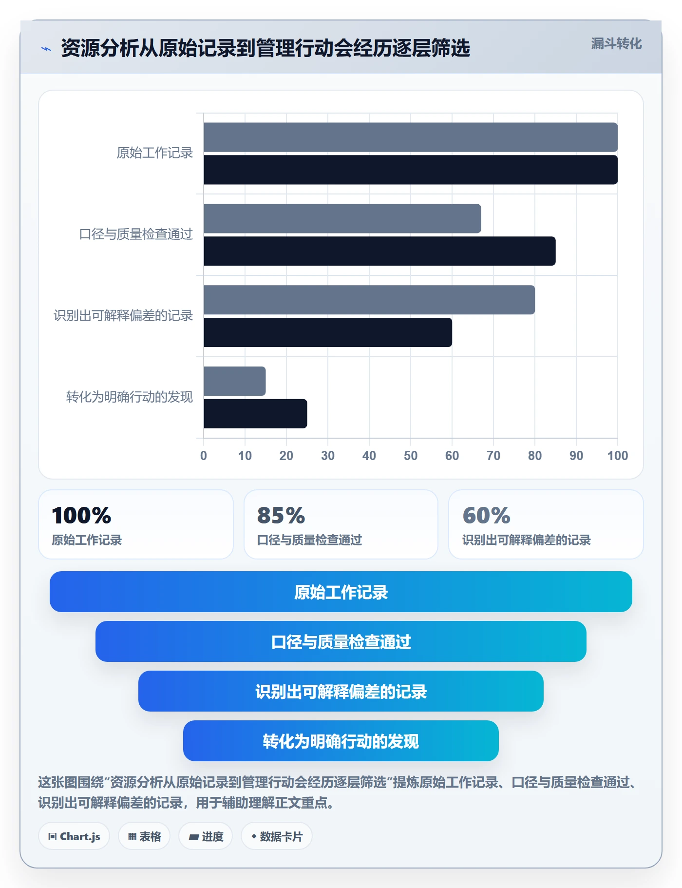 角色管理指南:项目成员如何做好资源管理,数据分析全流程