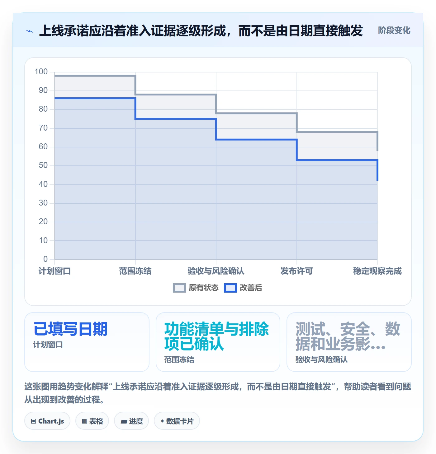 上线计划最佳实践：产品经理发布管理制度设计，常见问题