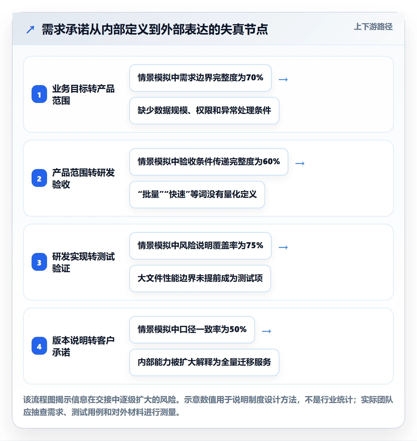 版本内容流程与规范:跨部门团队版本管理制度设计关键指标