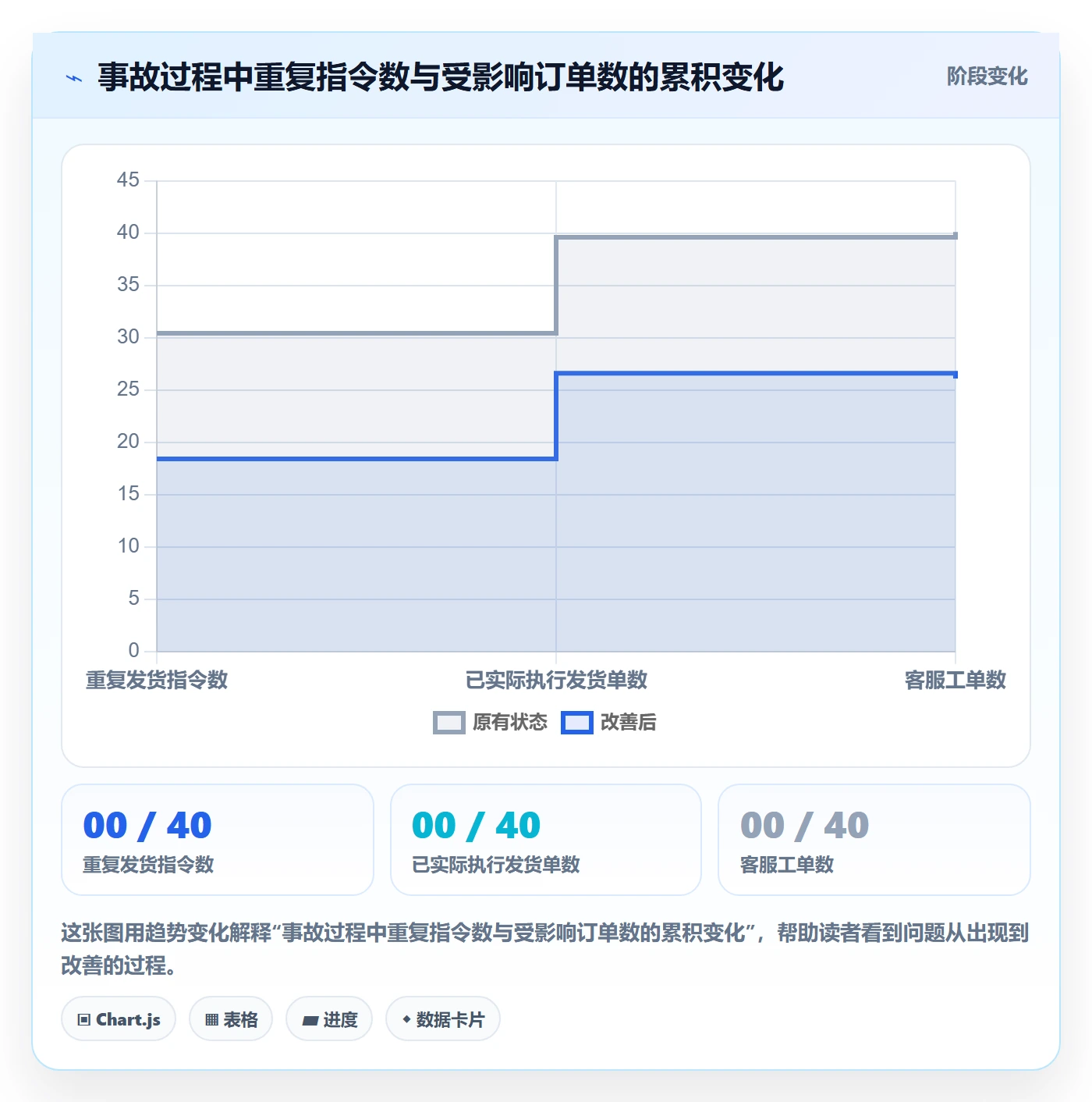 任务执行如何做好重开?研发团队落地方案与操作步骤